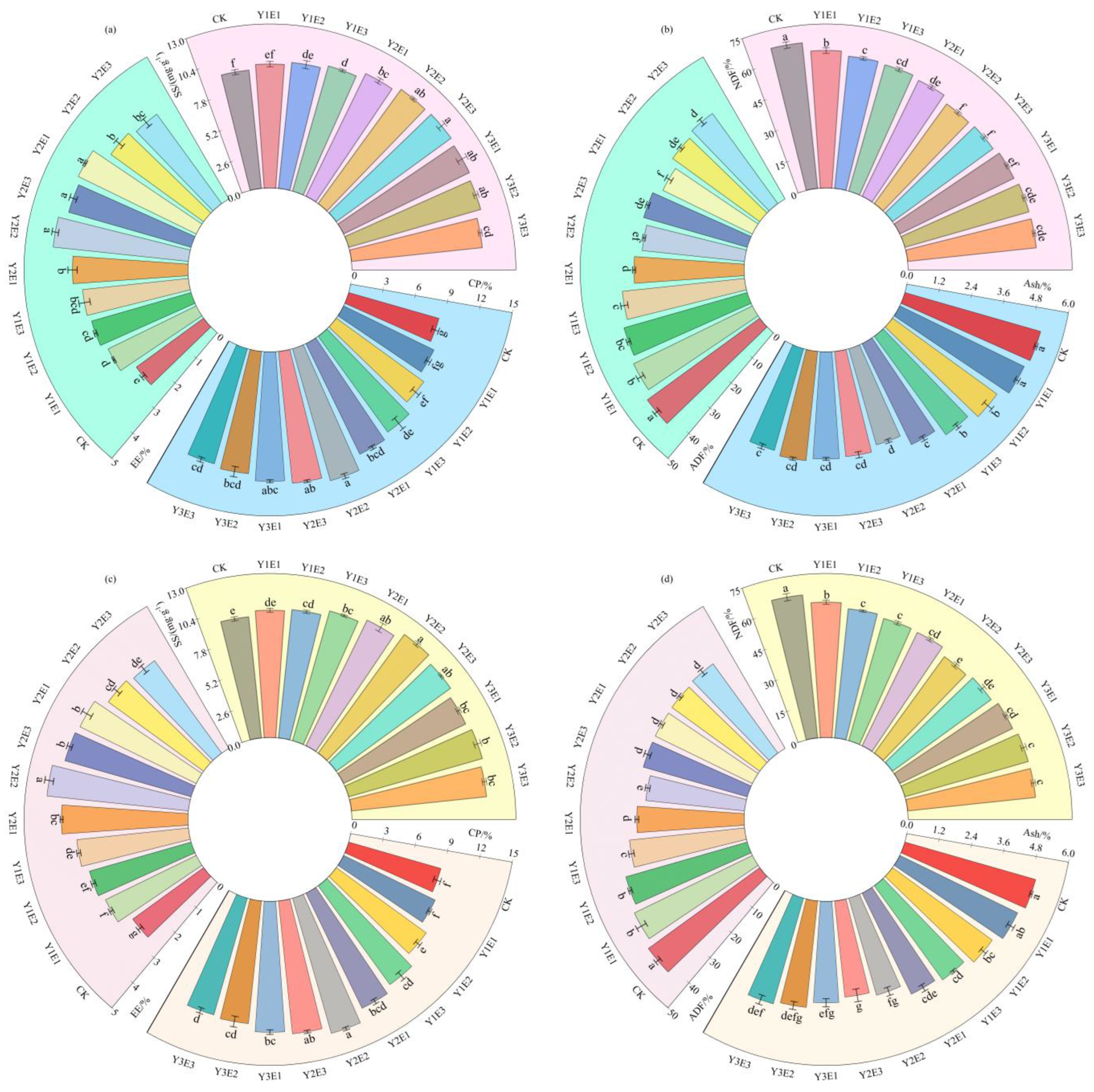 Plants 14 03156 g002