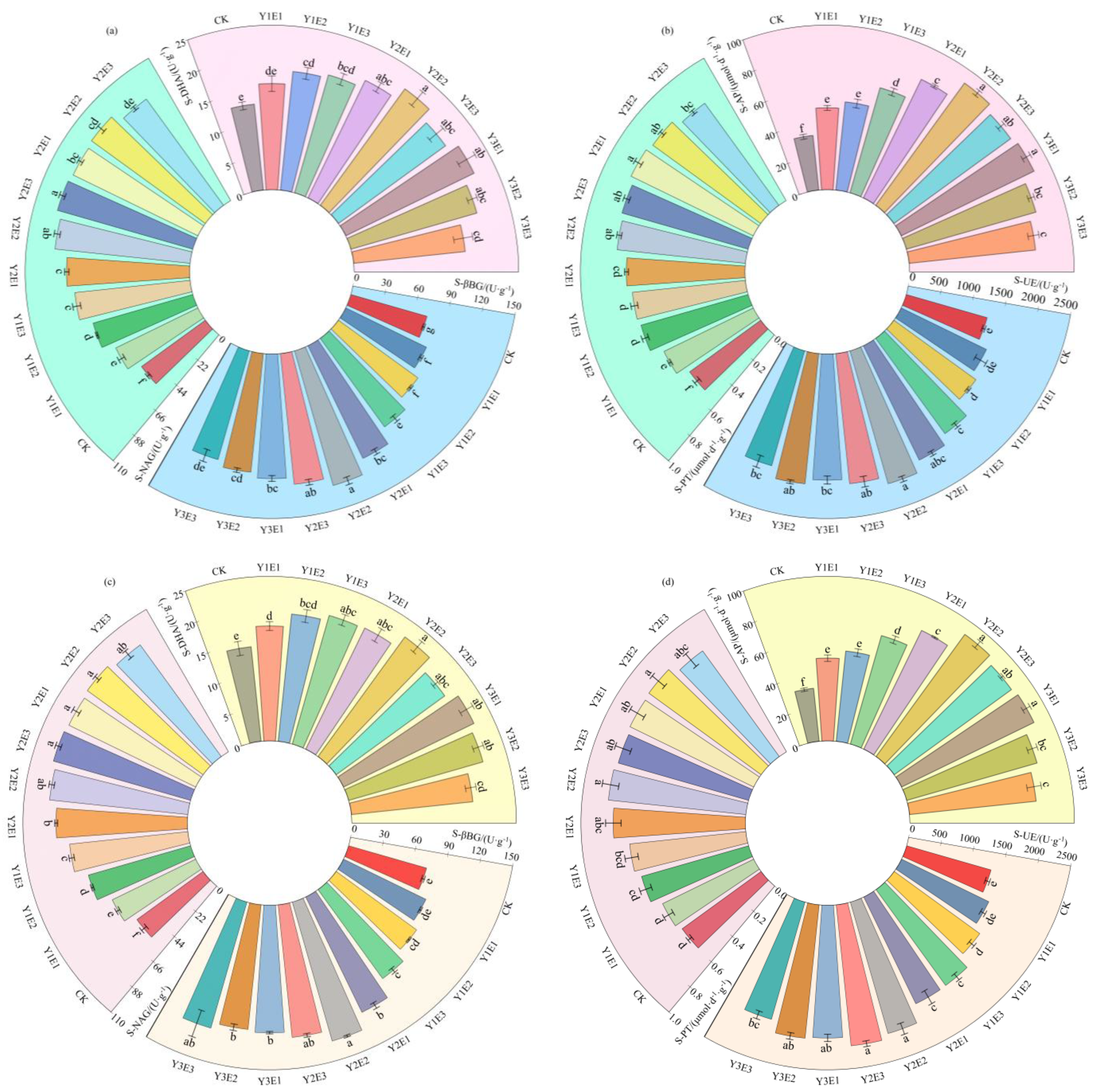 Plants 14 03156 g003