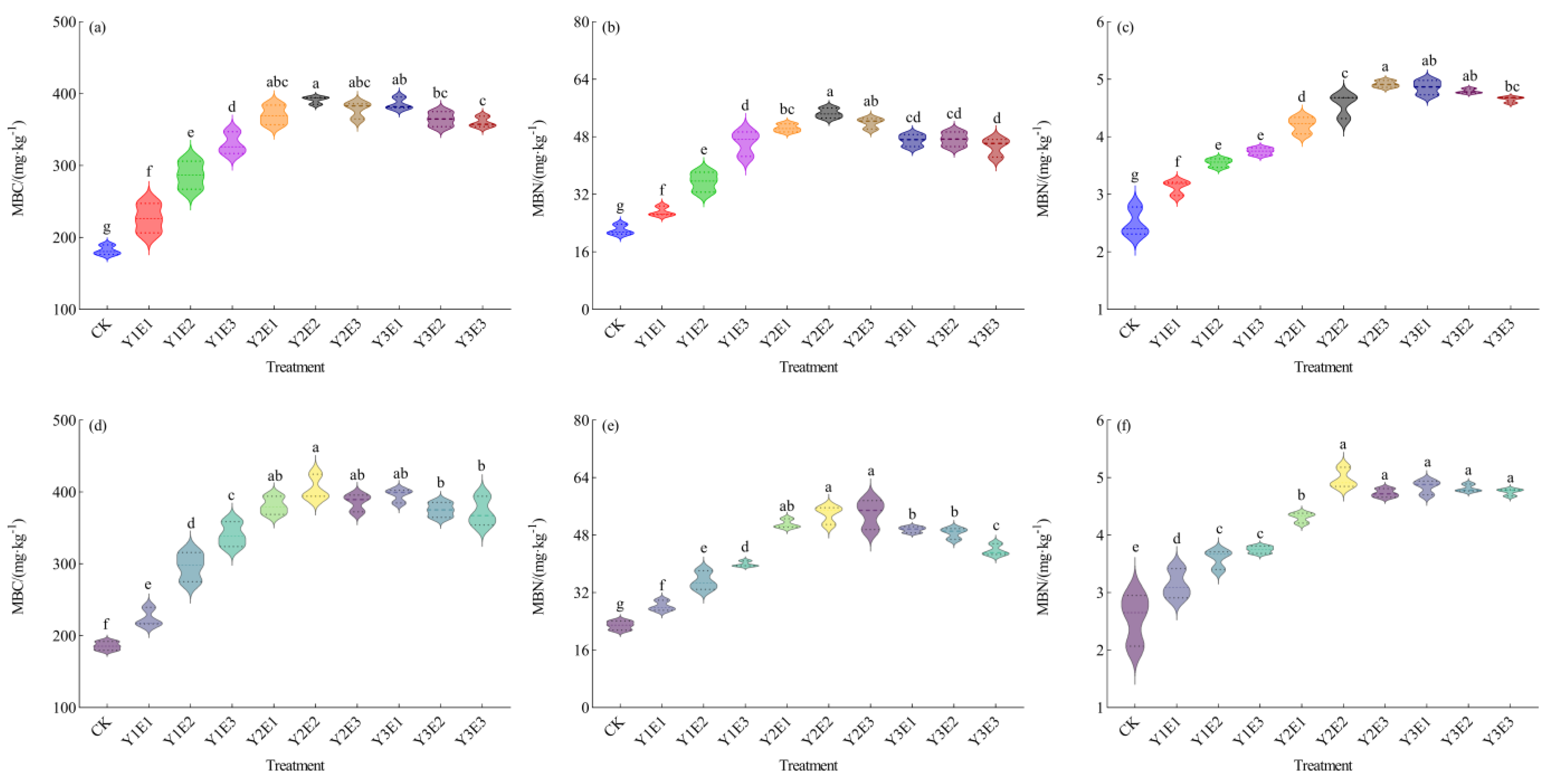 Plants 14 03156 g004