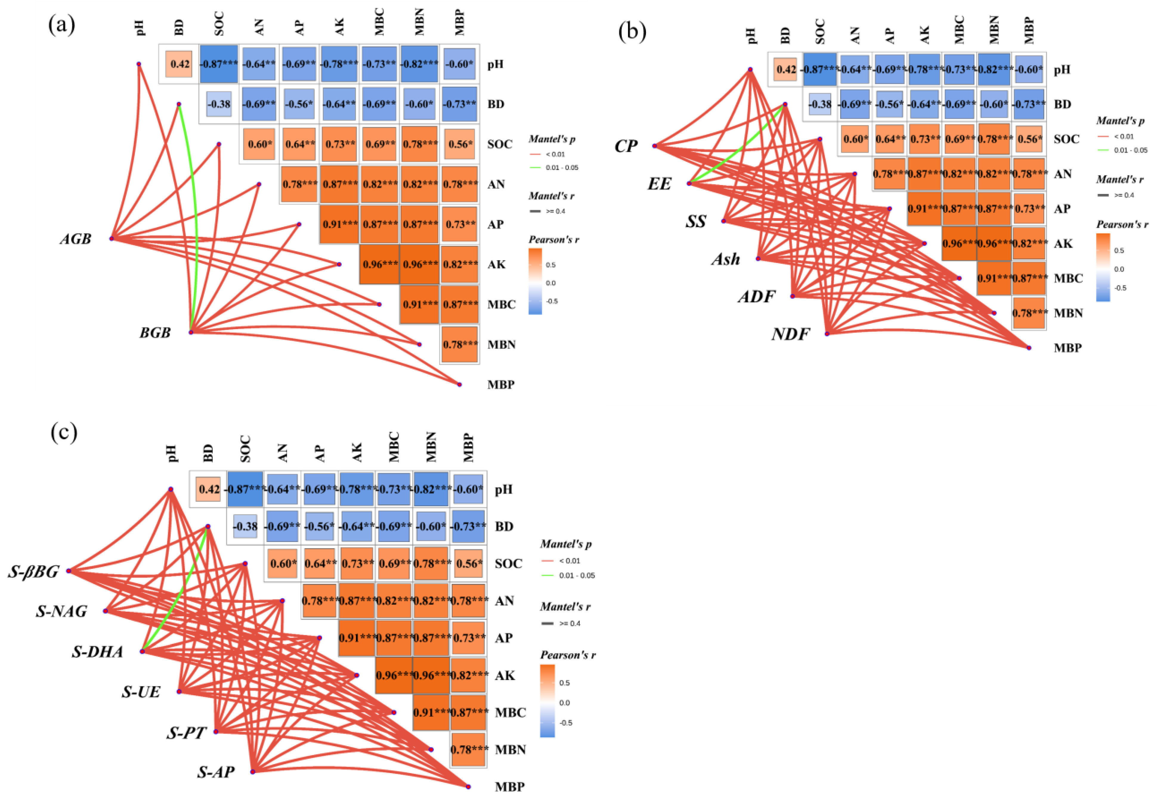 Plants 14 03156 g005