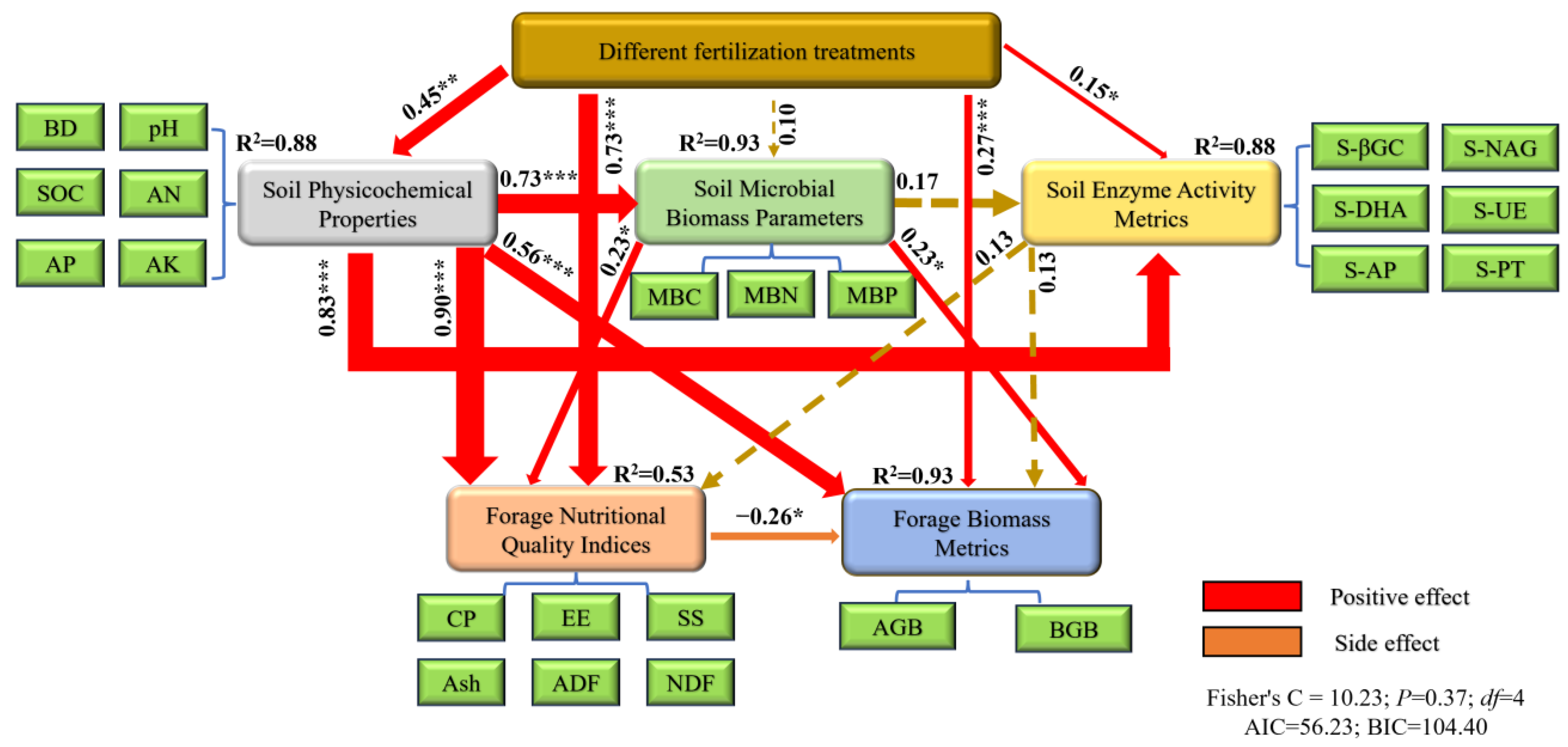 Plants 14 03156 g006