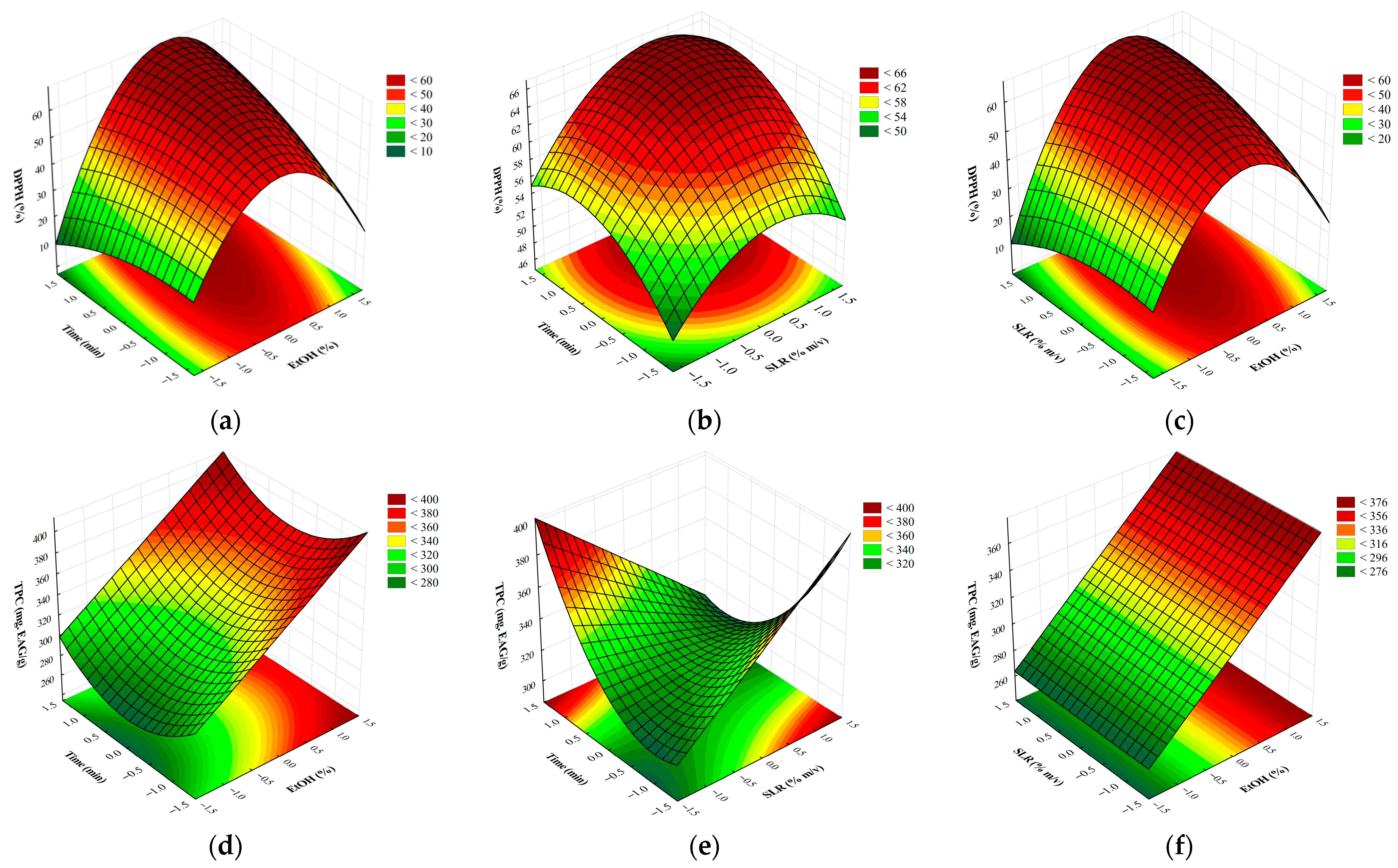 Plants 14 03158 g002
