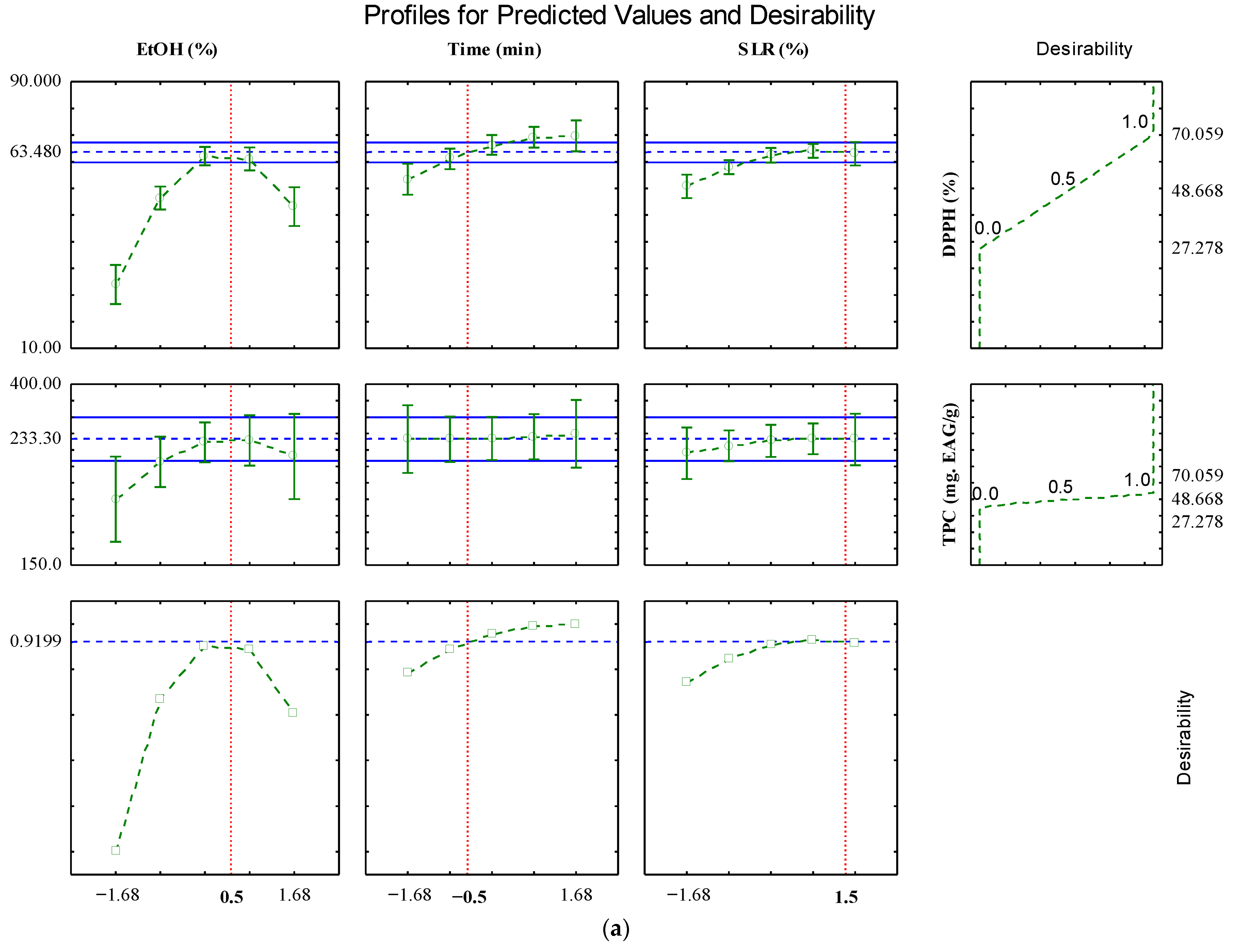 Plants 14 03158 g003a