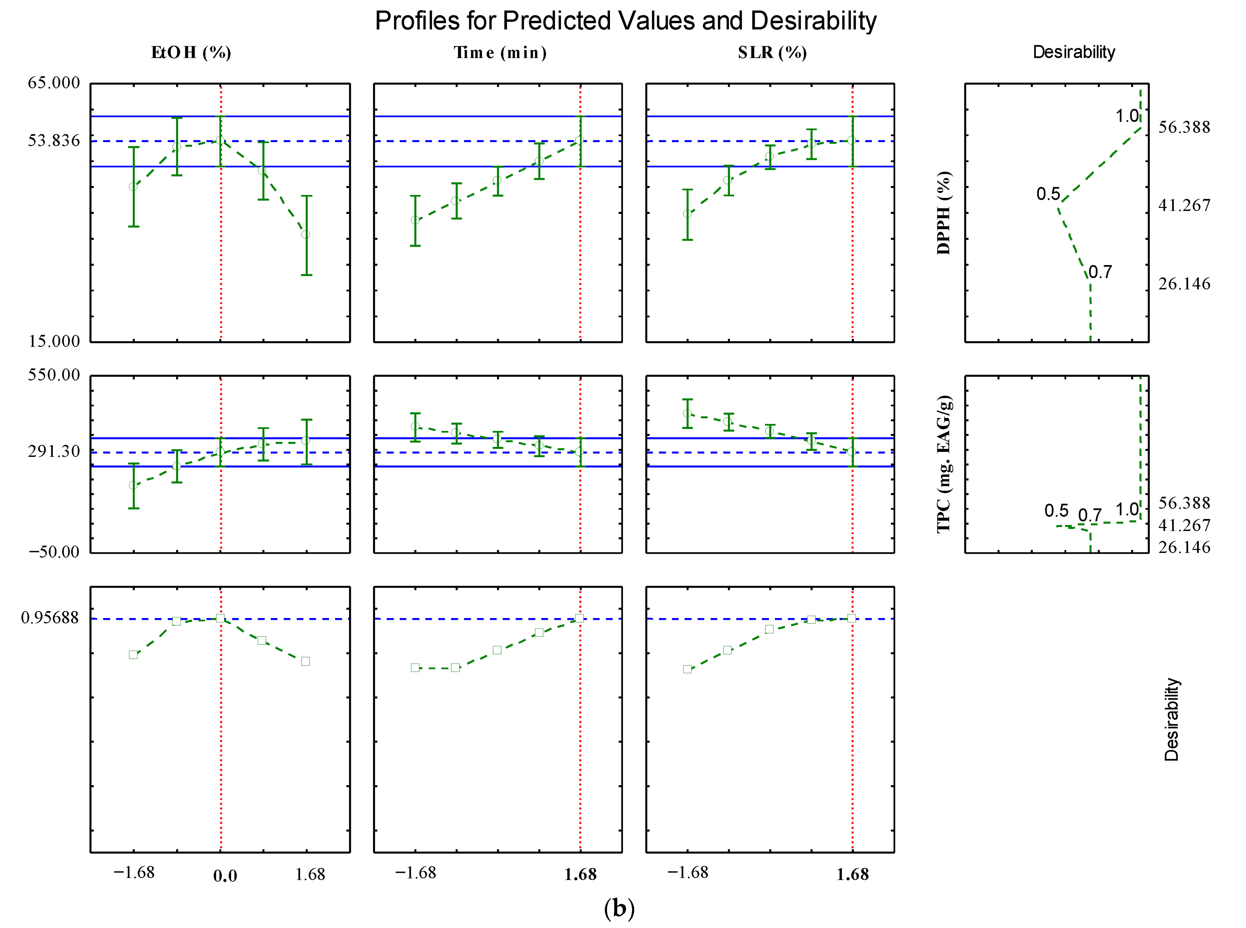 Plants 14 03158 g003b