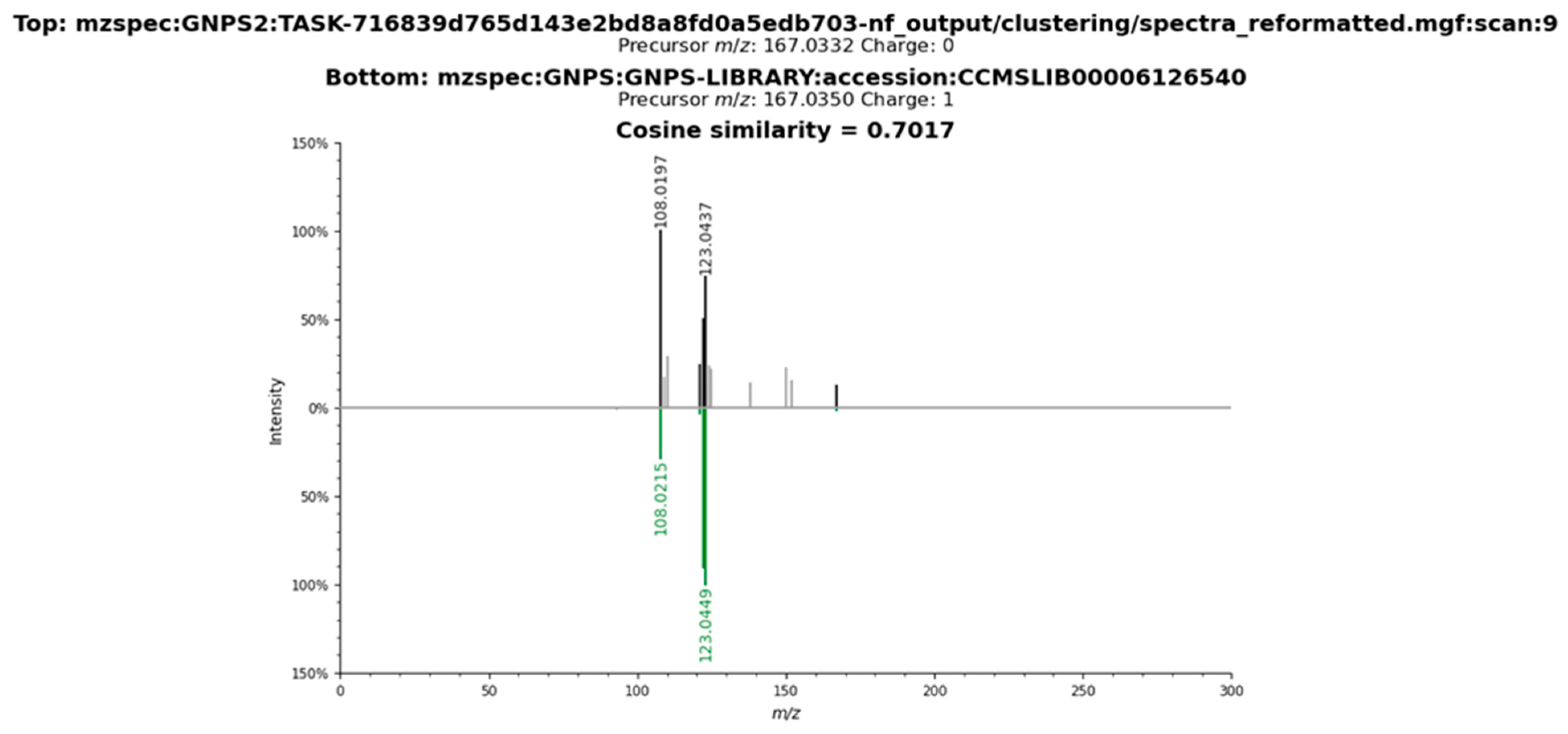 Plants 14 03158 g0a1