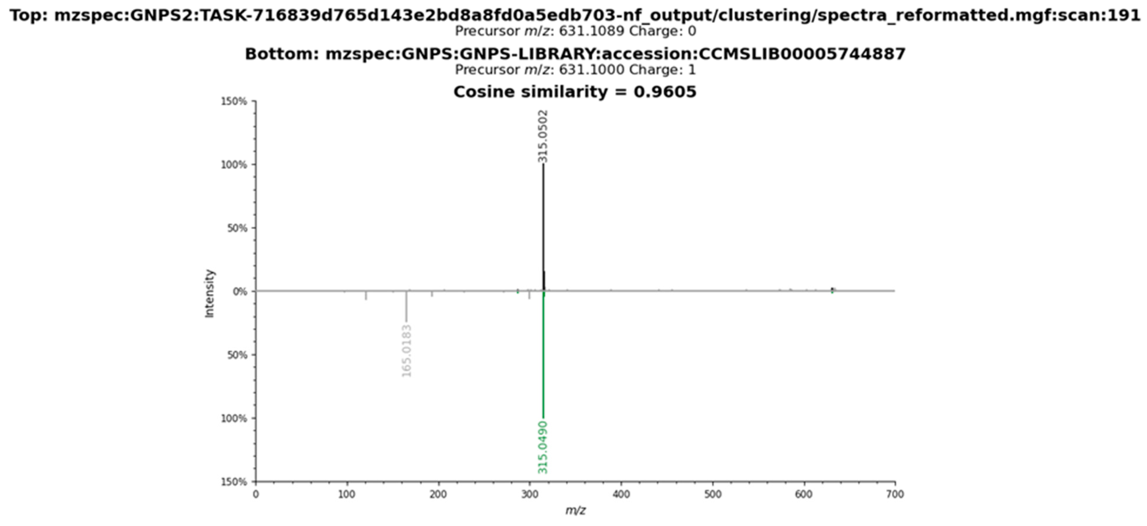 Plants 14 03158 g0a10