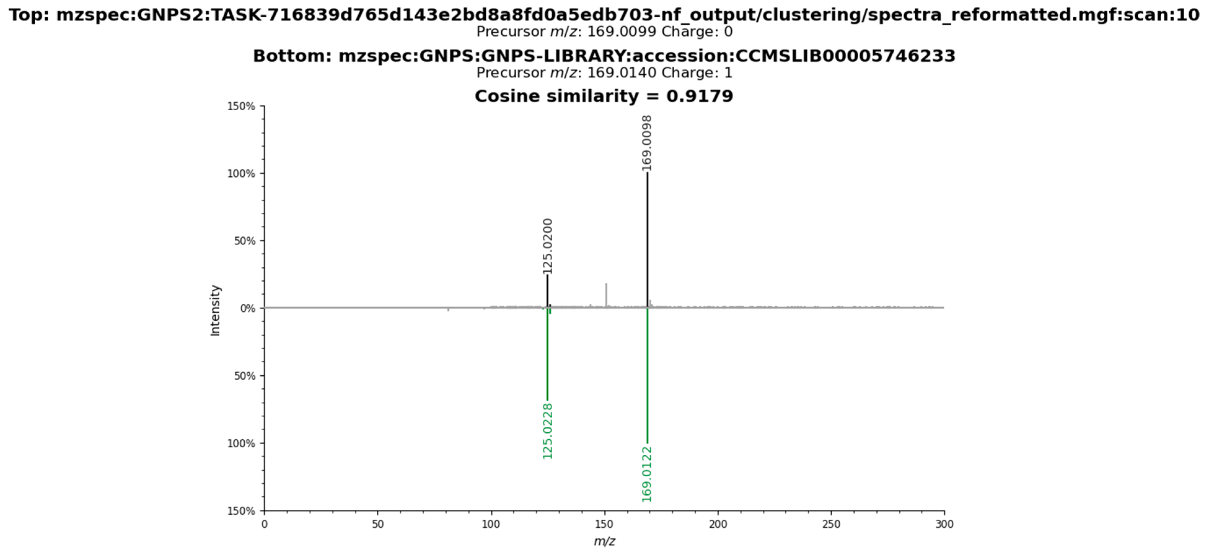 Plants 14 03158 g0a2