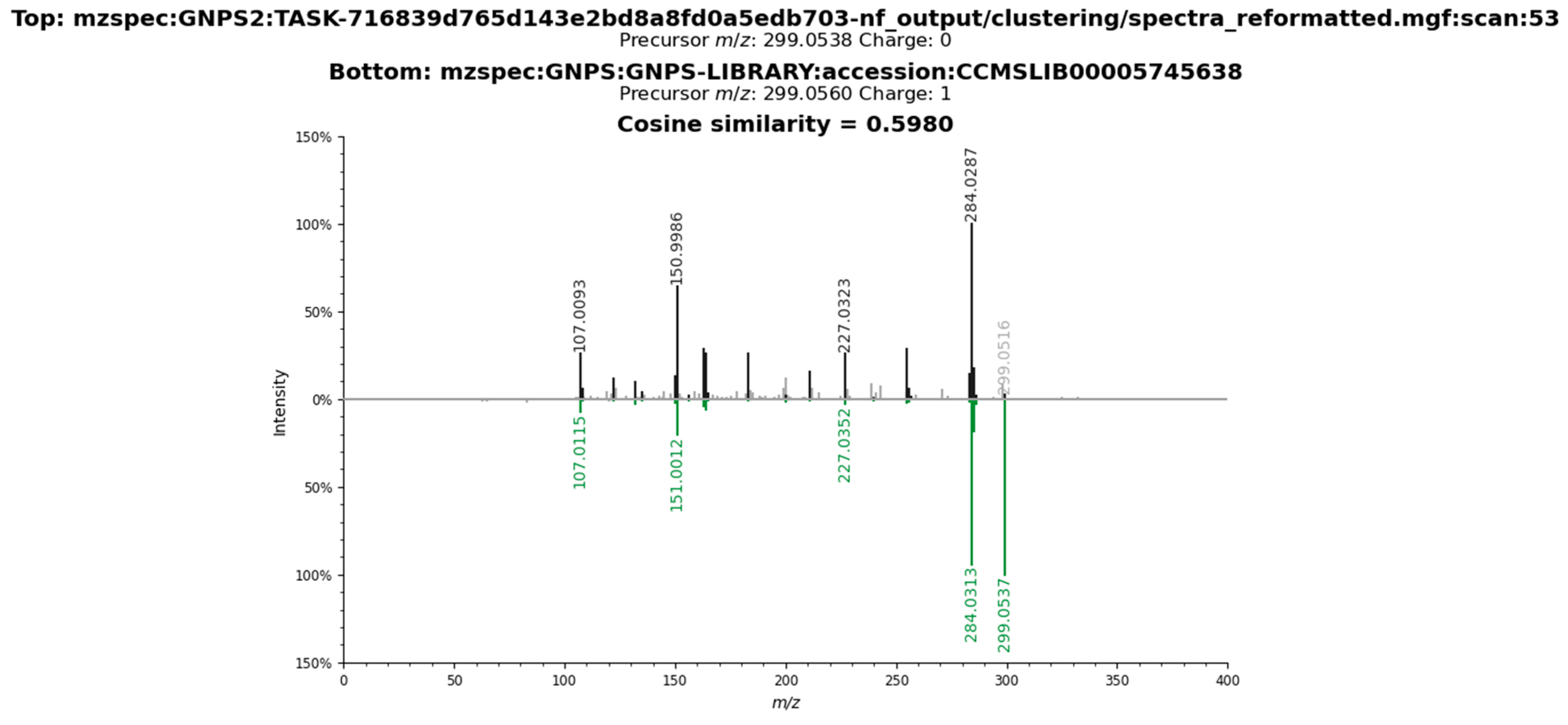 Plants 14 03158 g0a3