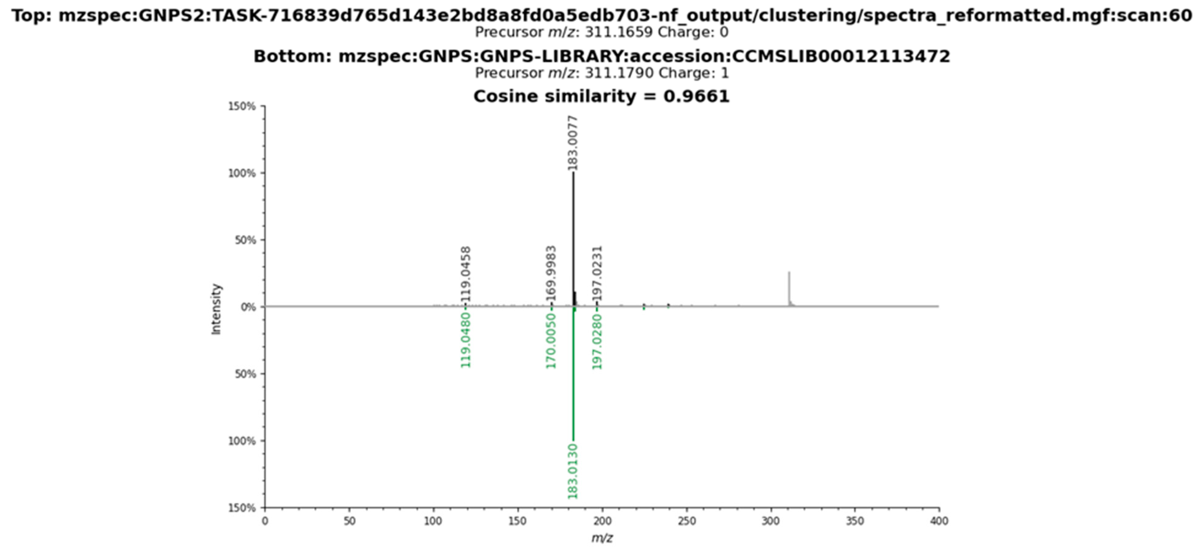 Plants 14 03158 g0a5