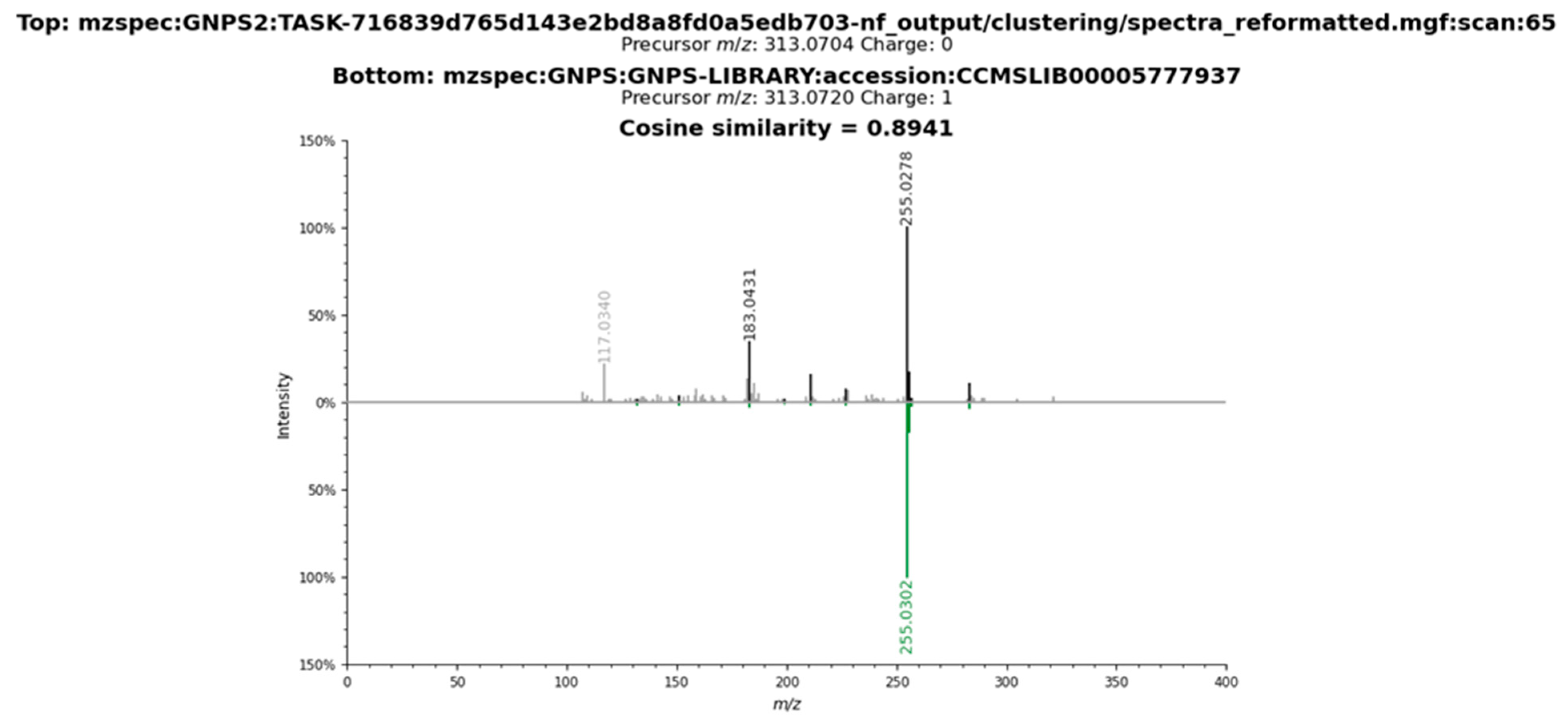 Plants 14 03158 g0a6