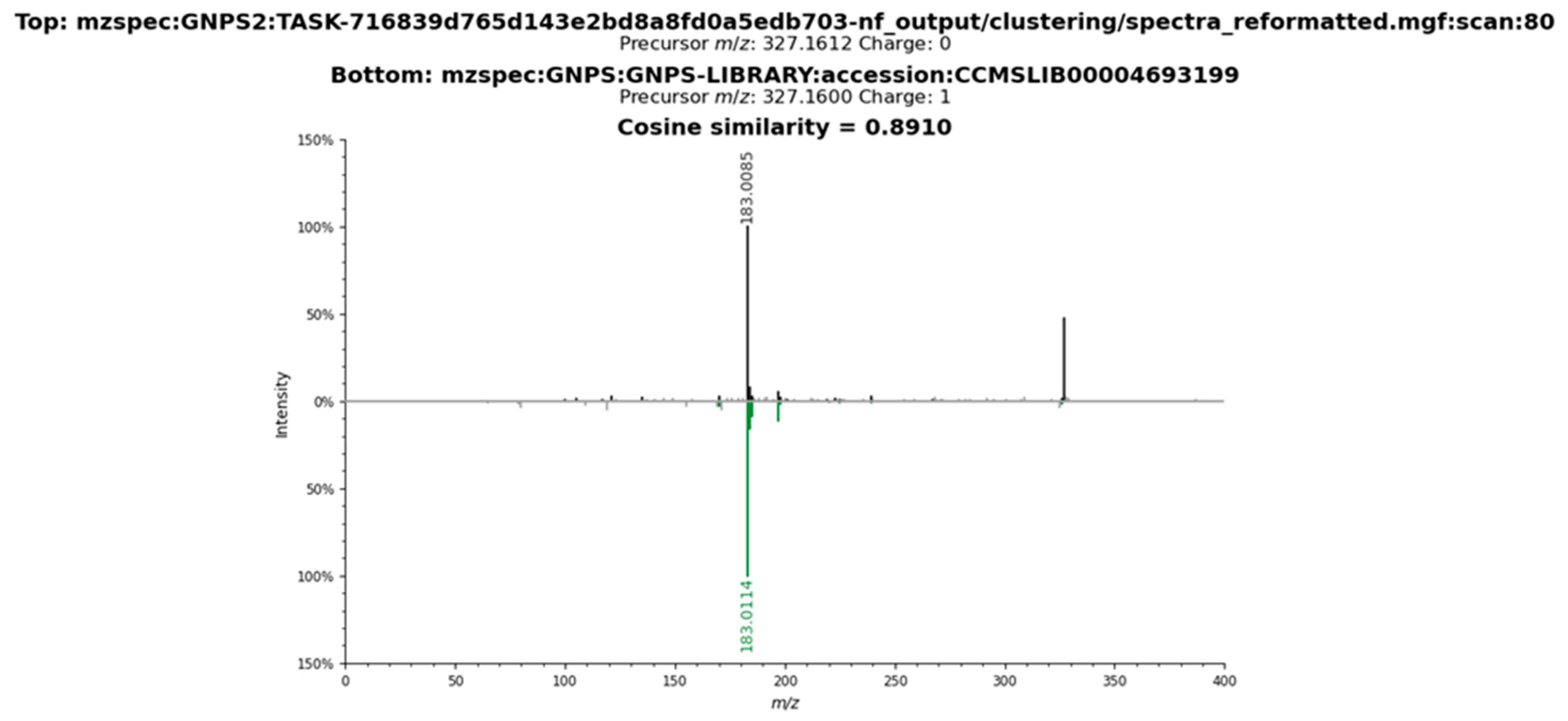Plants 14 03158 g0a7