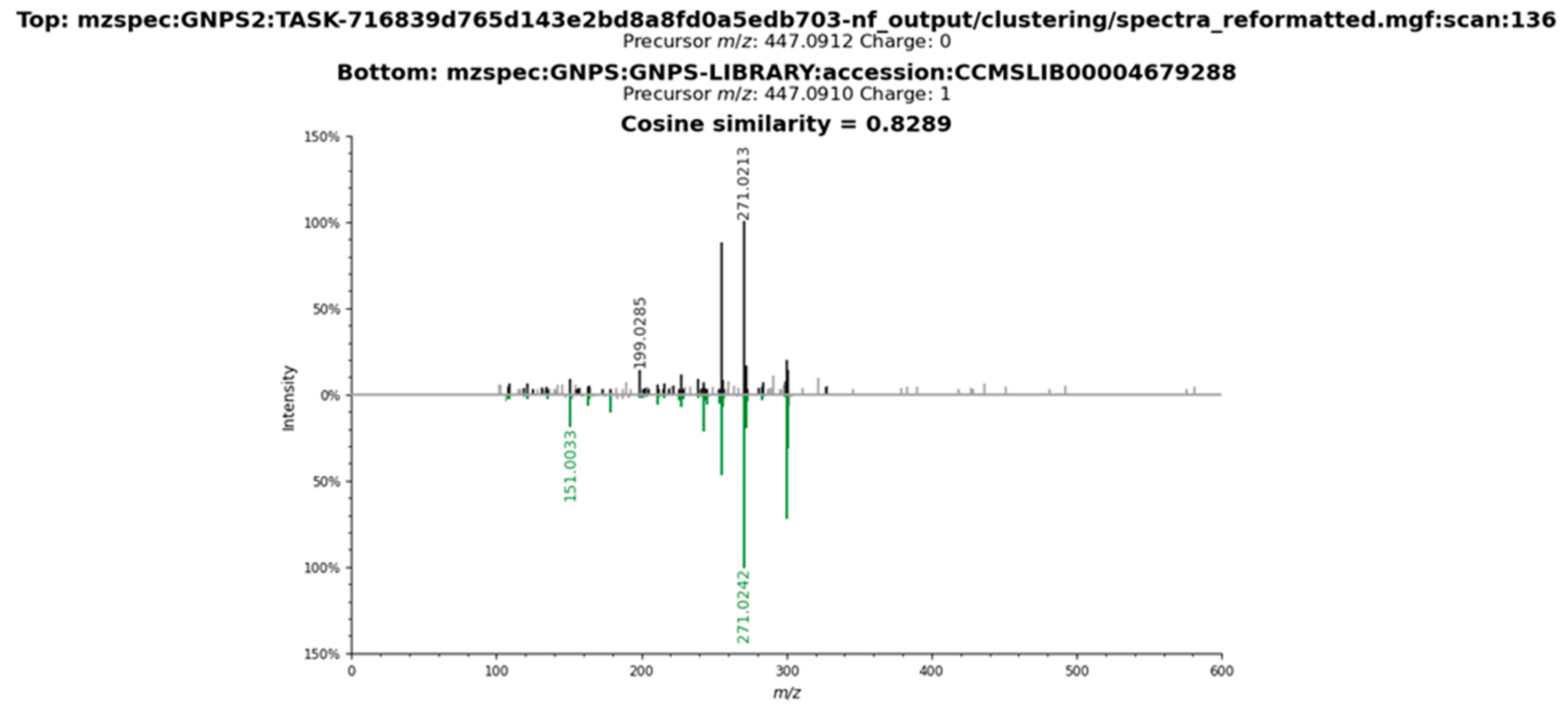 Plants 14 03158 g0a9