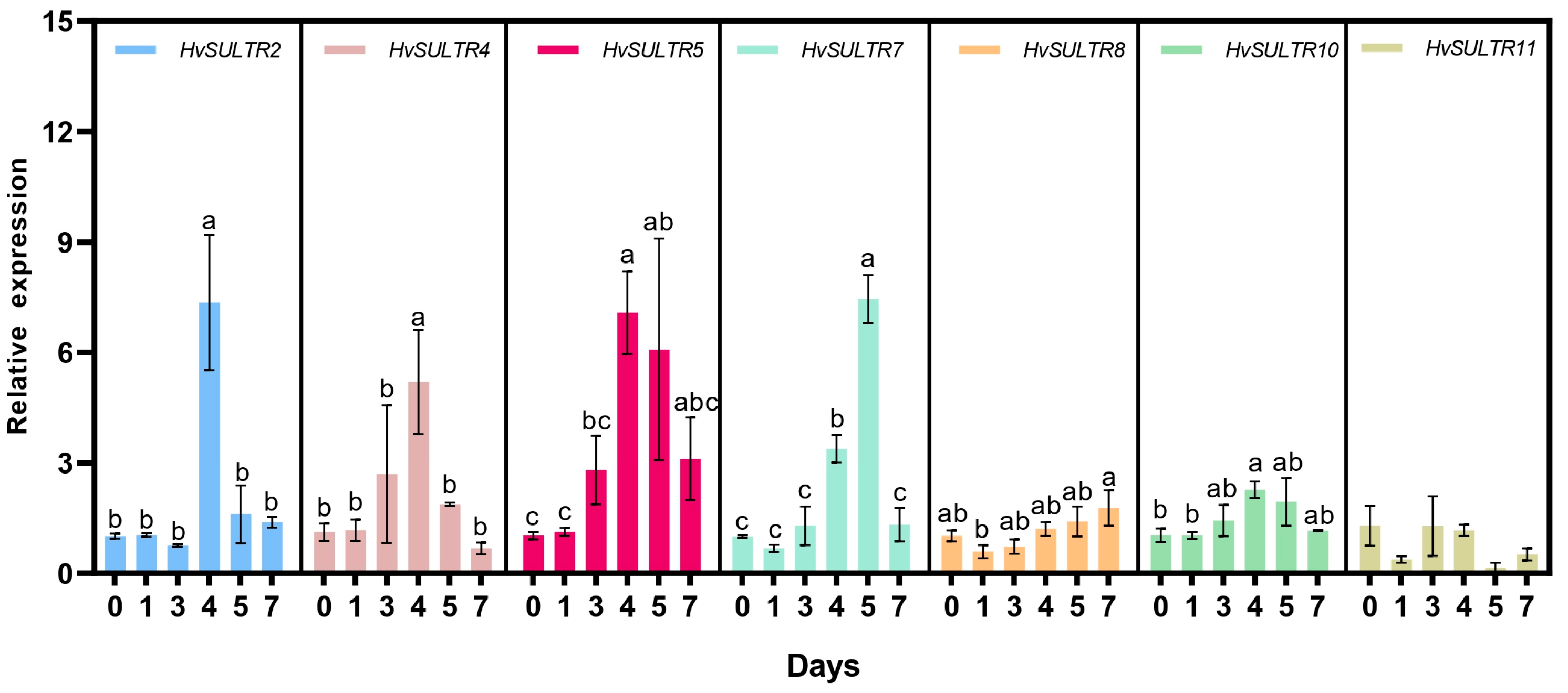 Plants 14 03165 g005