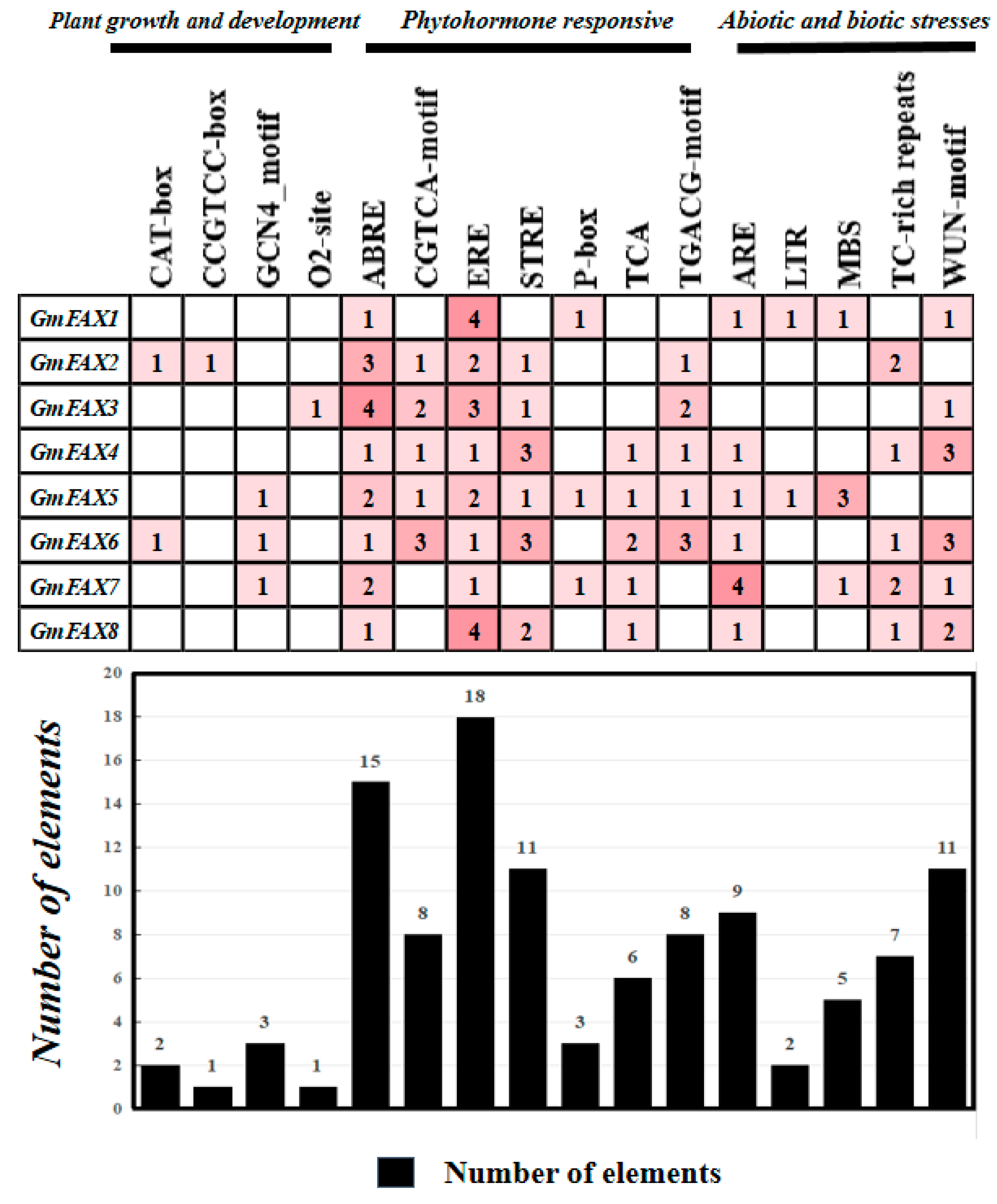 Plants 14 03166 g003