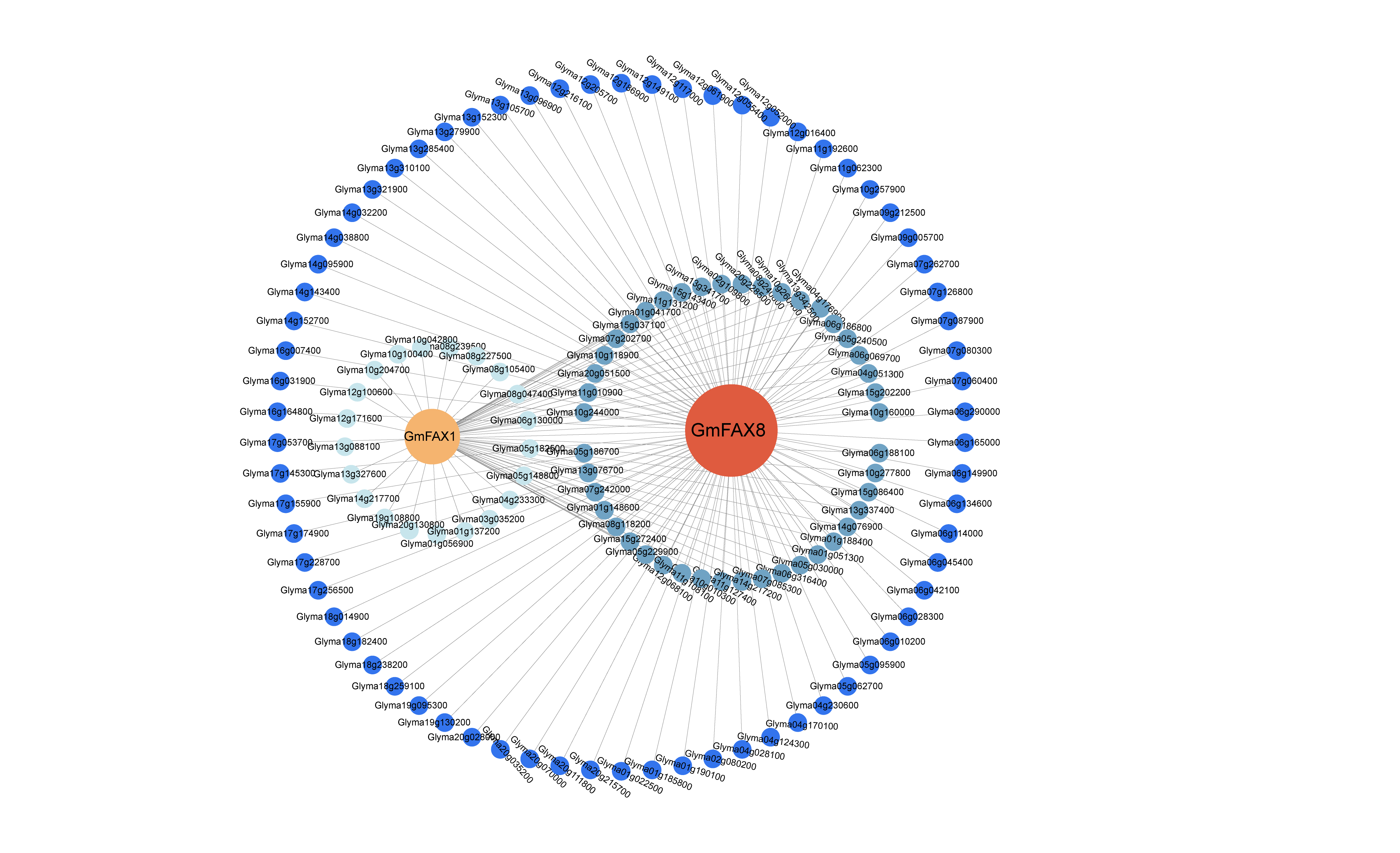 Plants 14 03166 g007