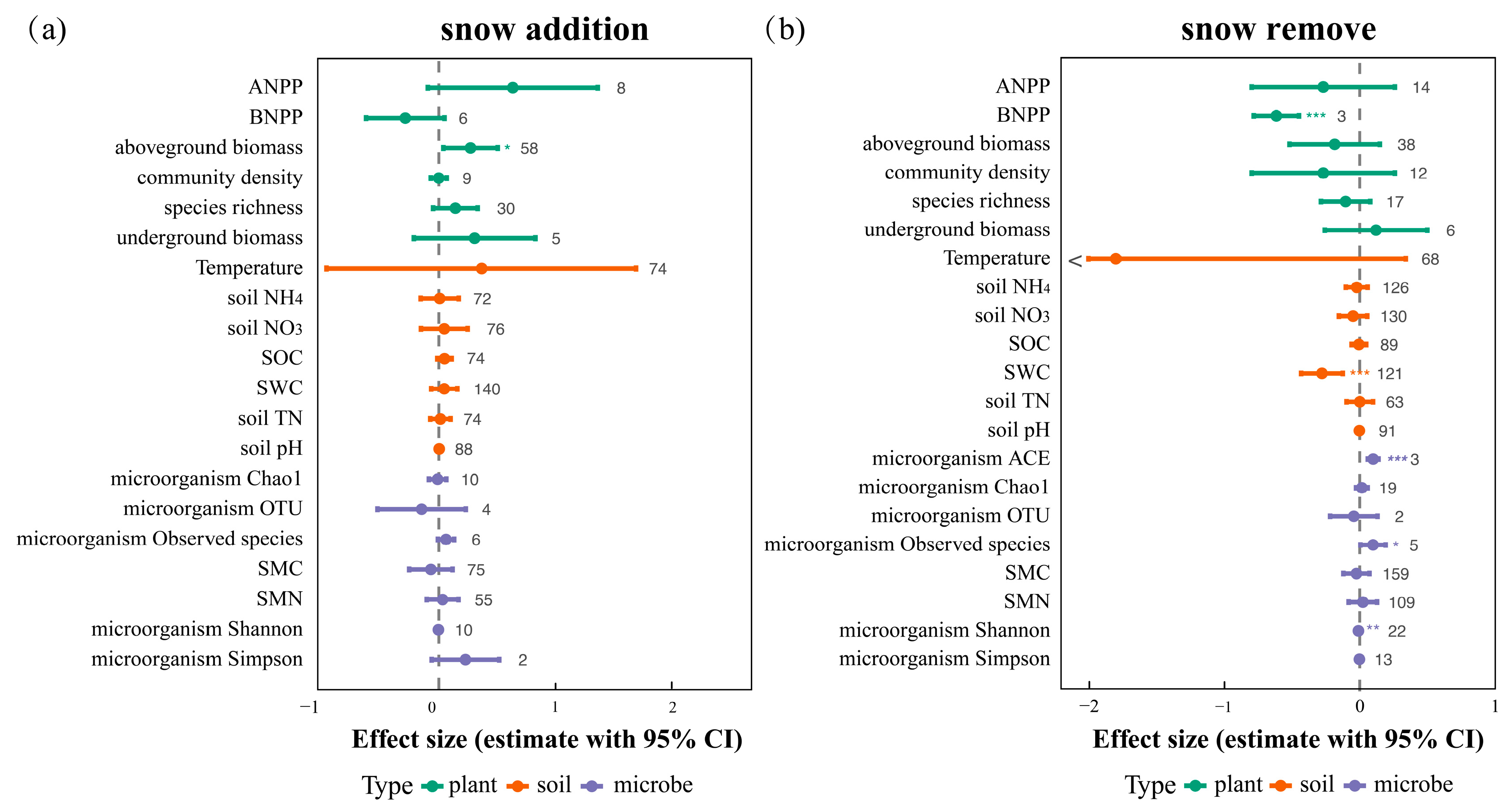 Plants 14 03172 g001