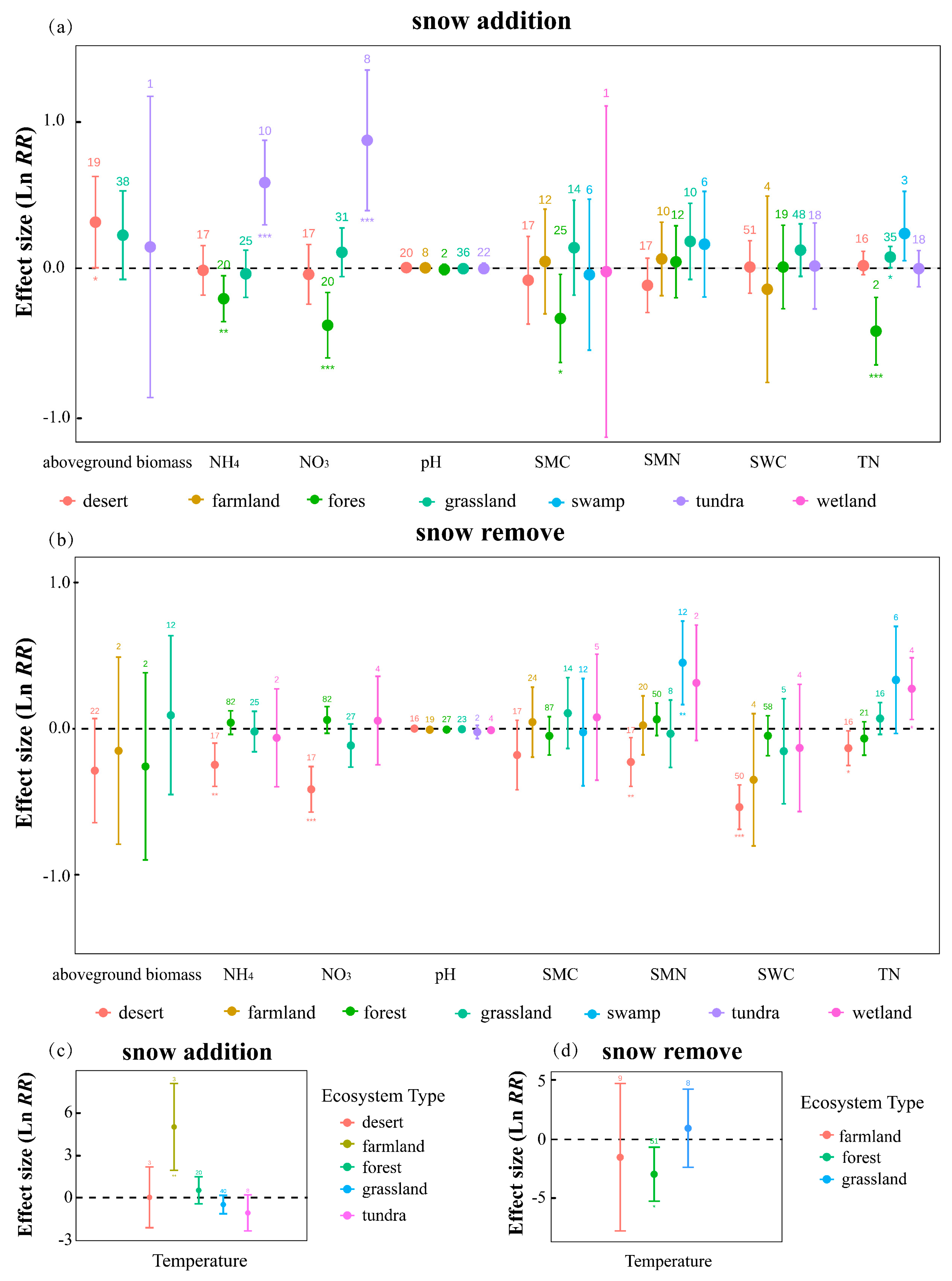 Plants 14 03172 g002