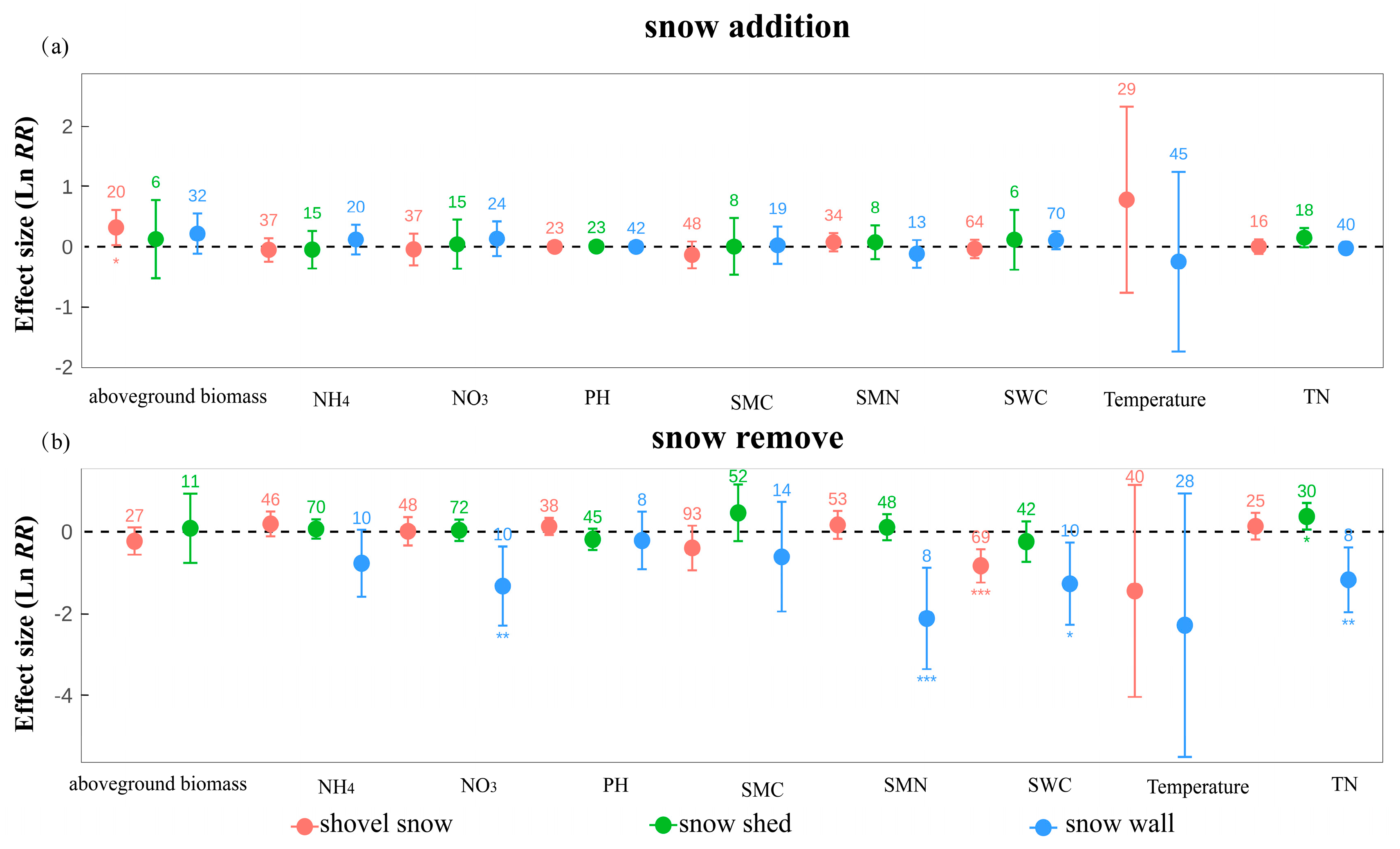 Plants 14 03172 g003