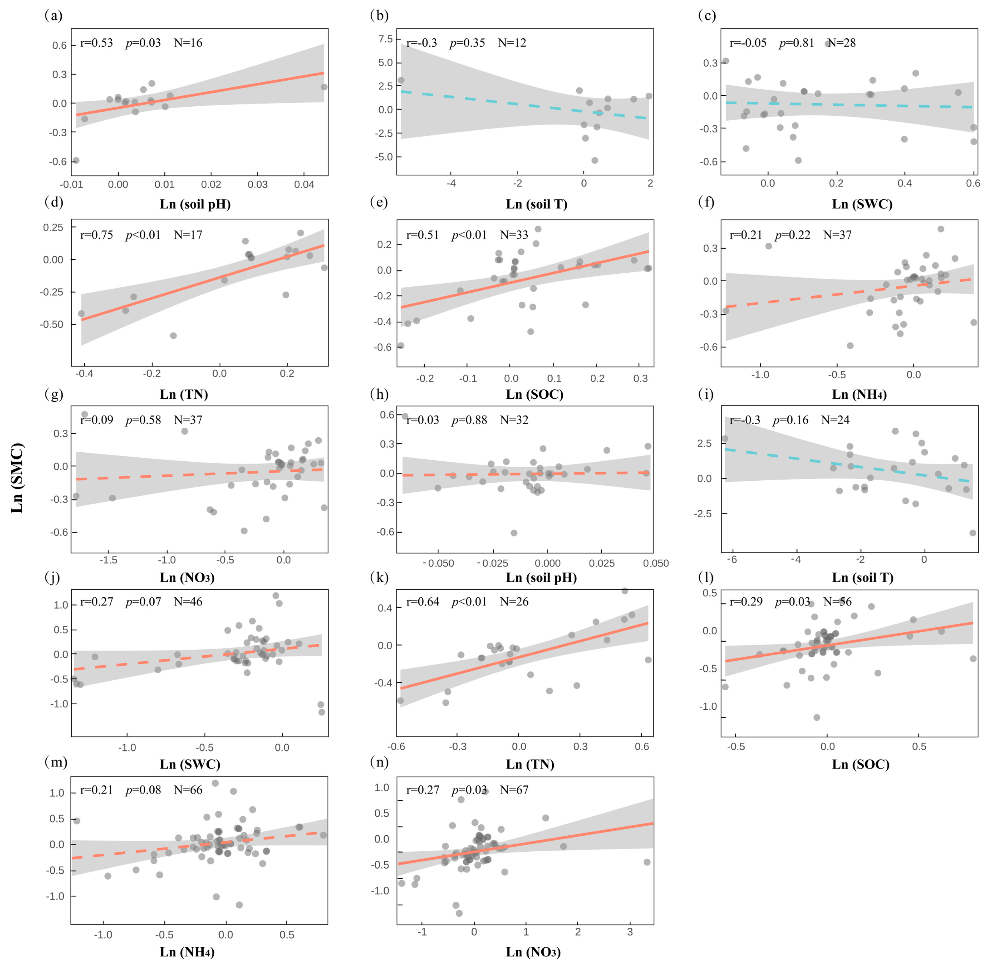 Plants 14 03172 g006