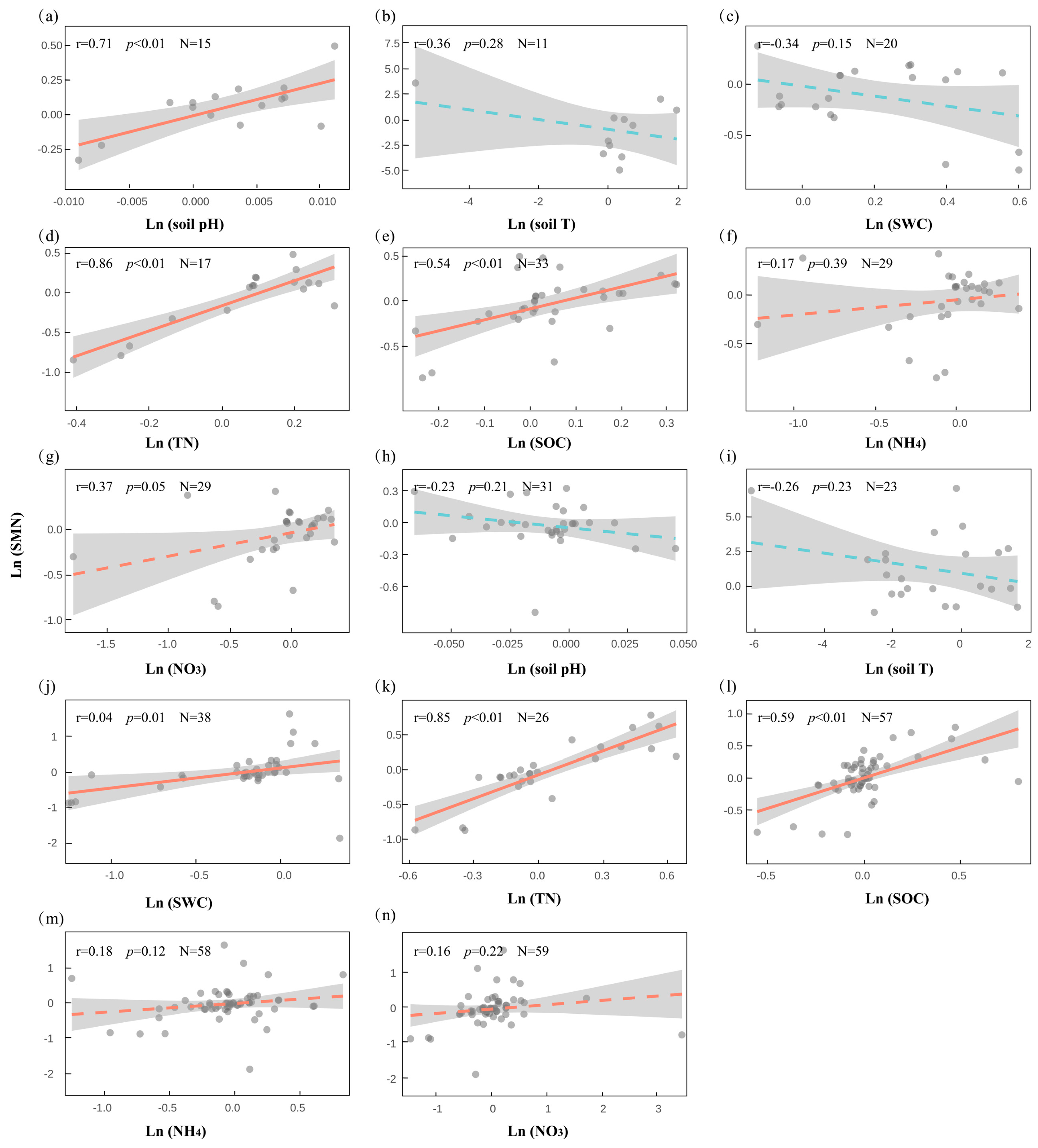 Plants 14 03172 g007