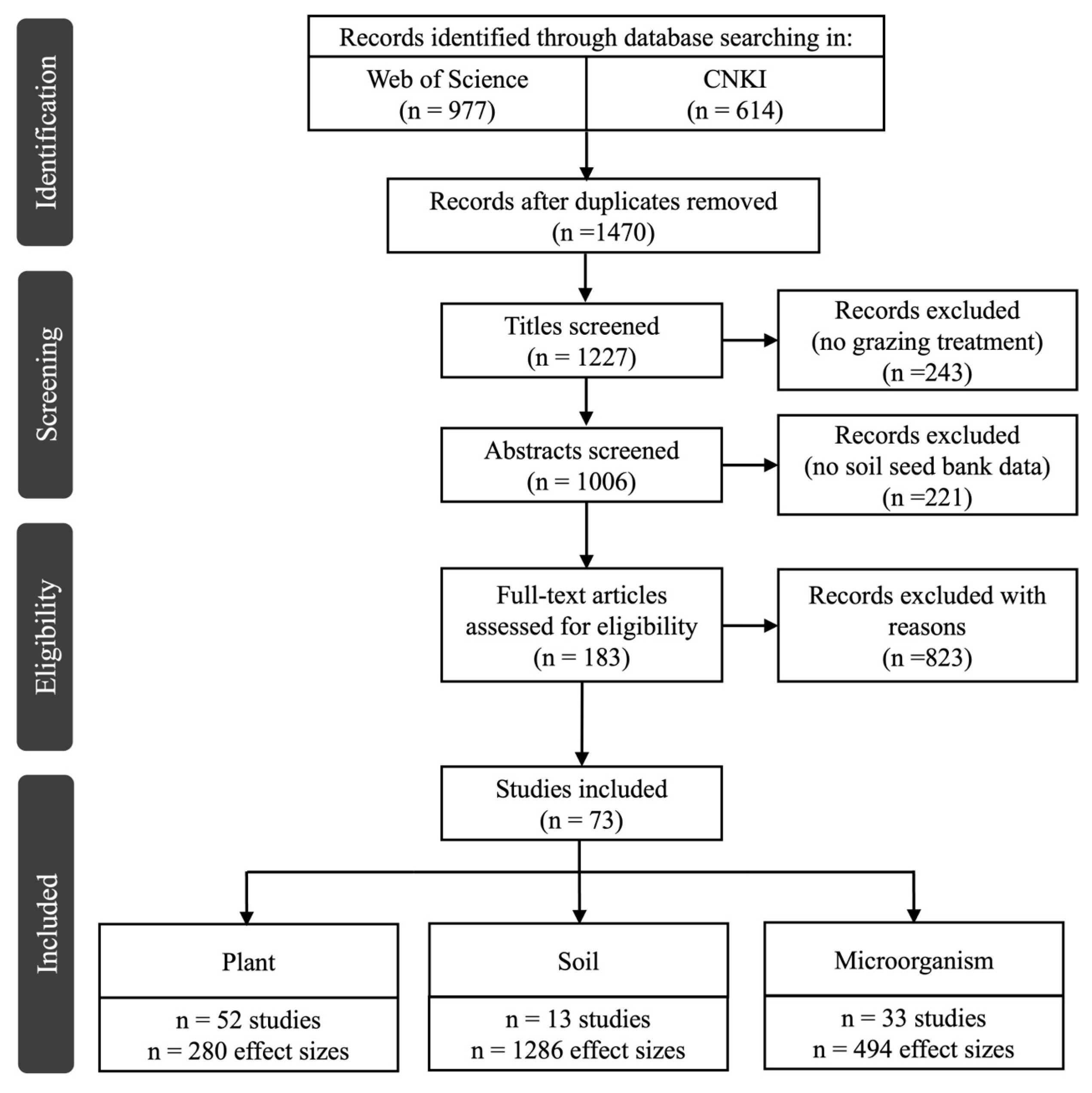 Plants 14 03172 g008