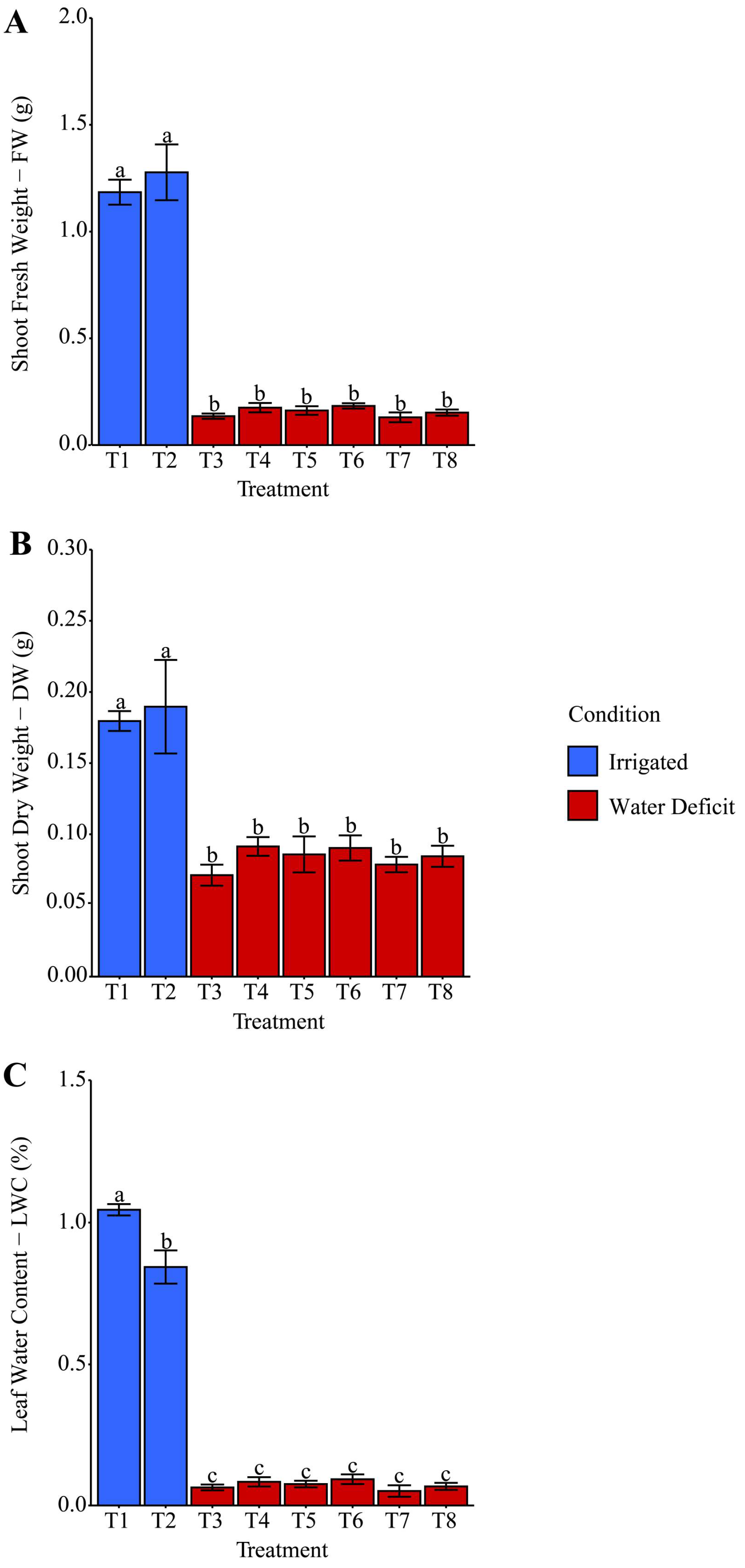 Plants 14 03173 g002