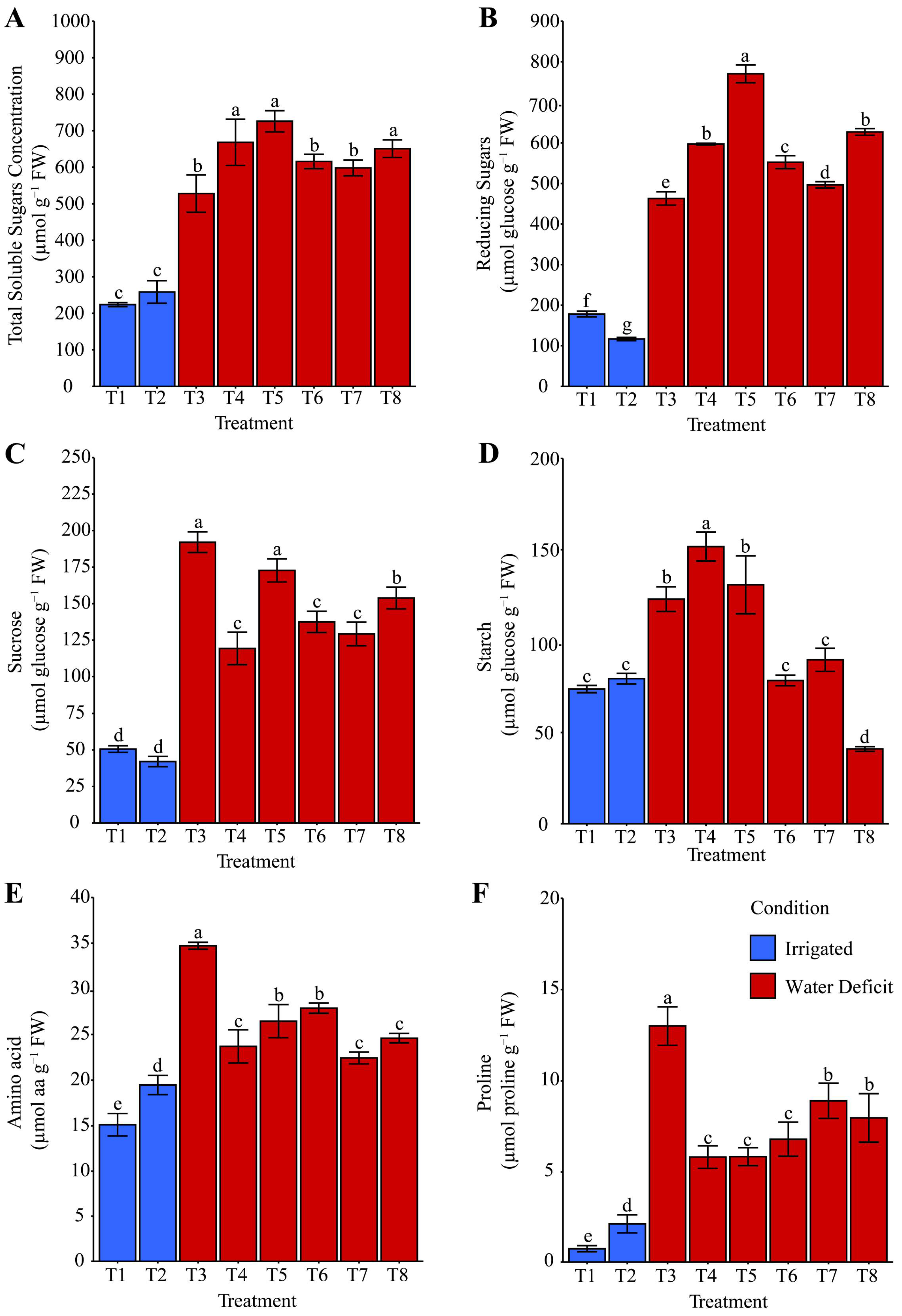 Plants 14 03173 g006