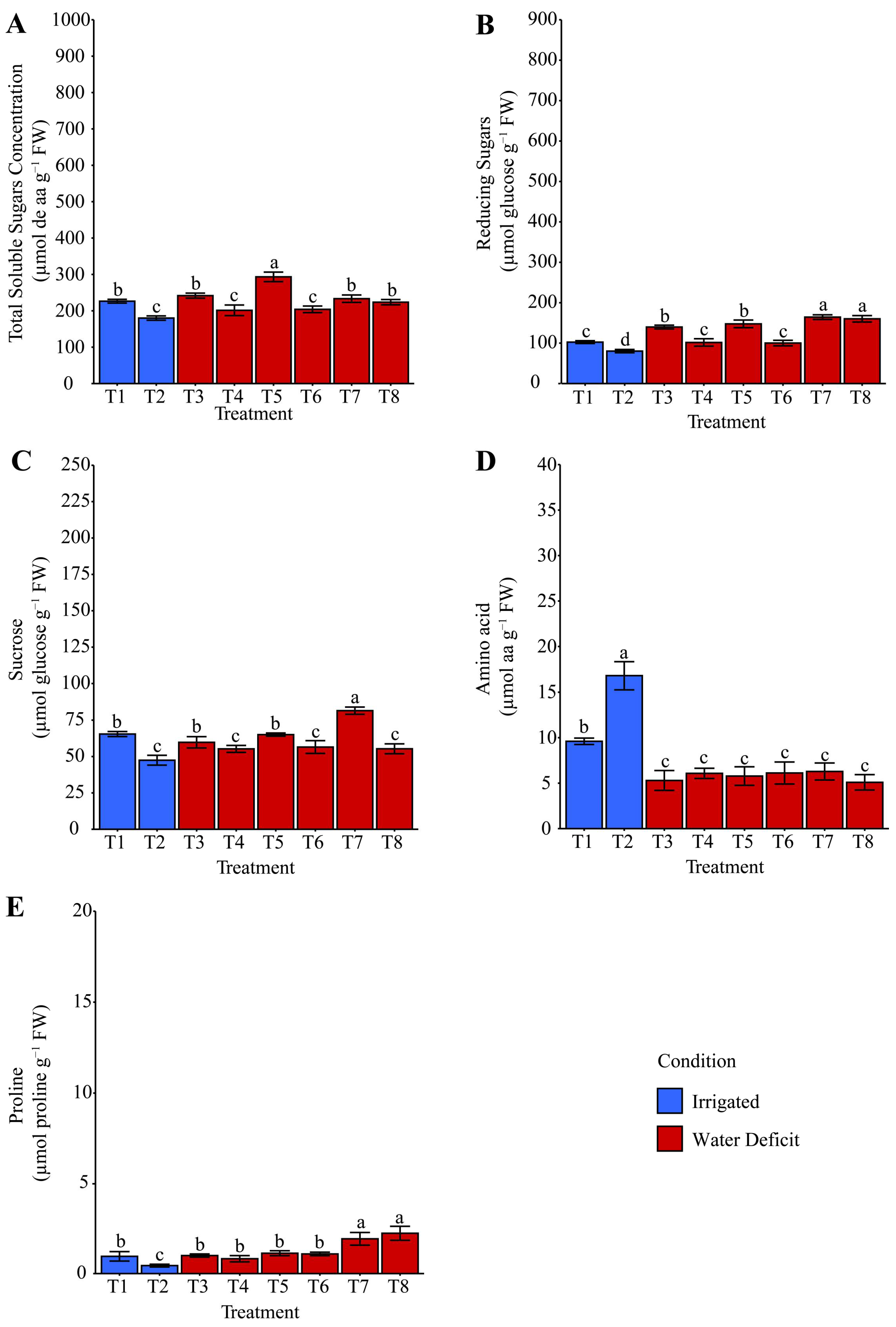 Plants 14 03173 g007
