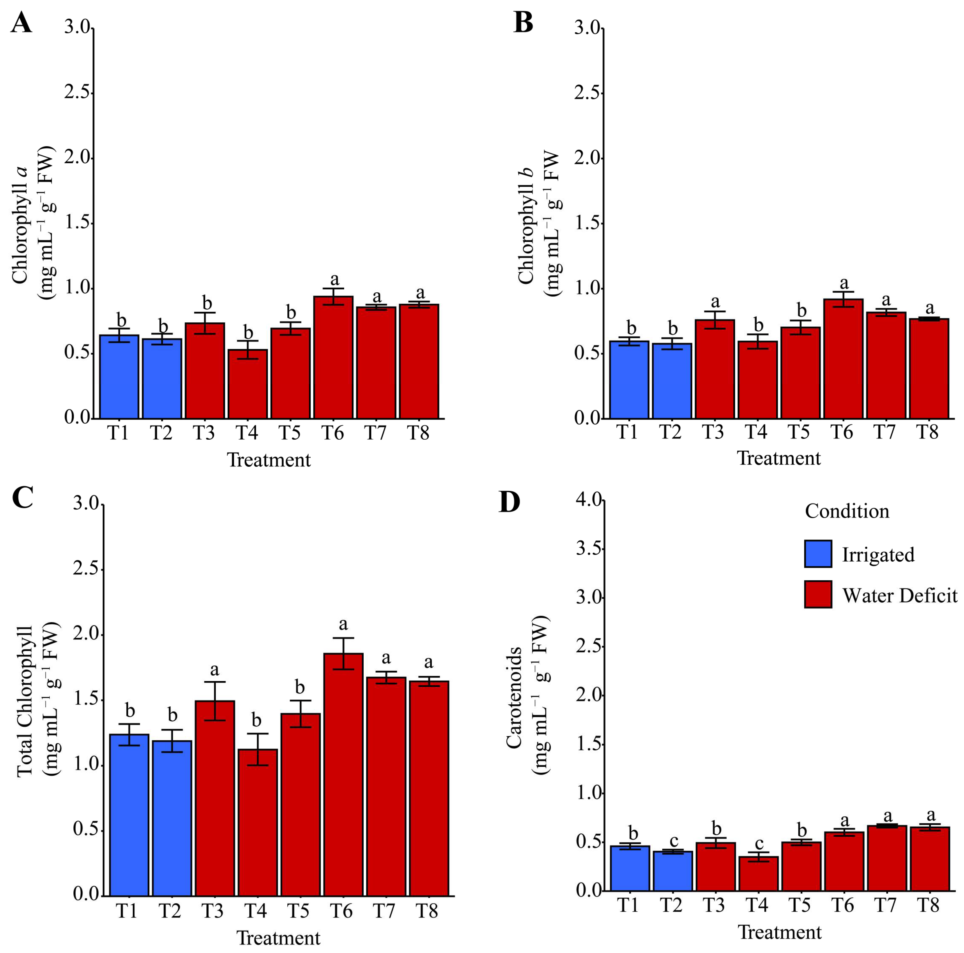Plants 14 03173 g009