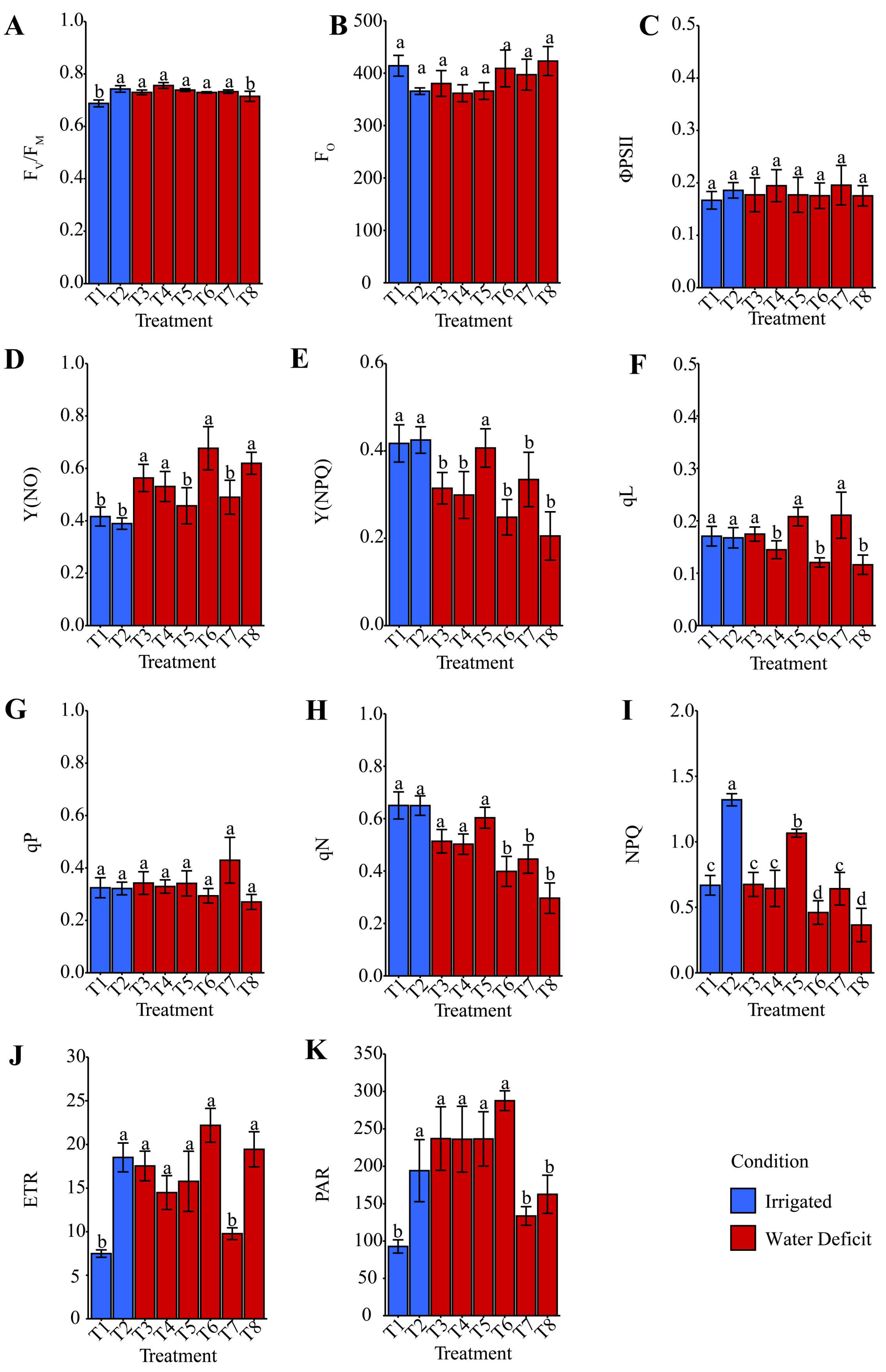 Plants 14 03173 g010