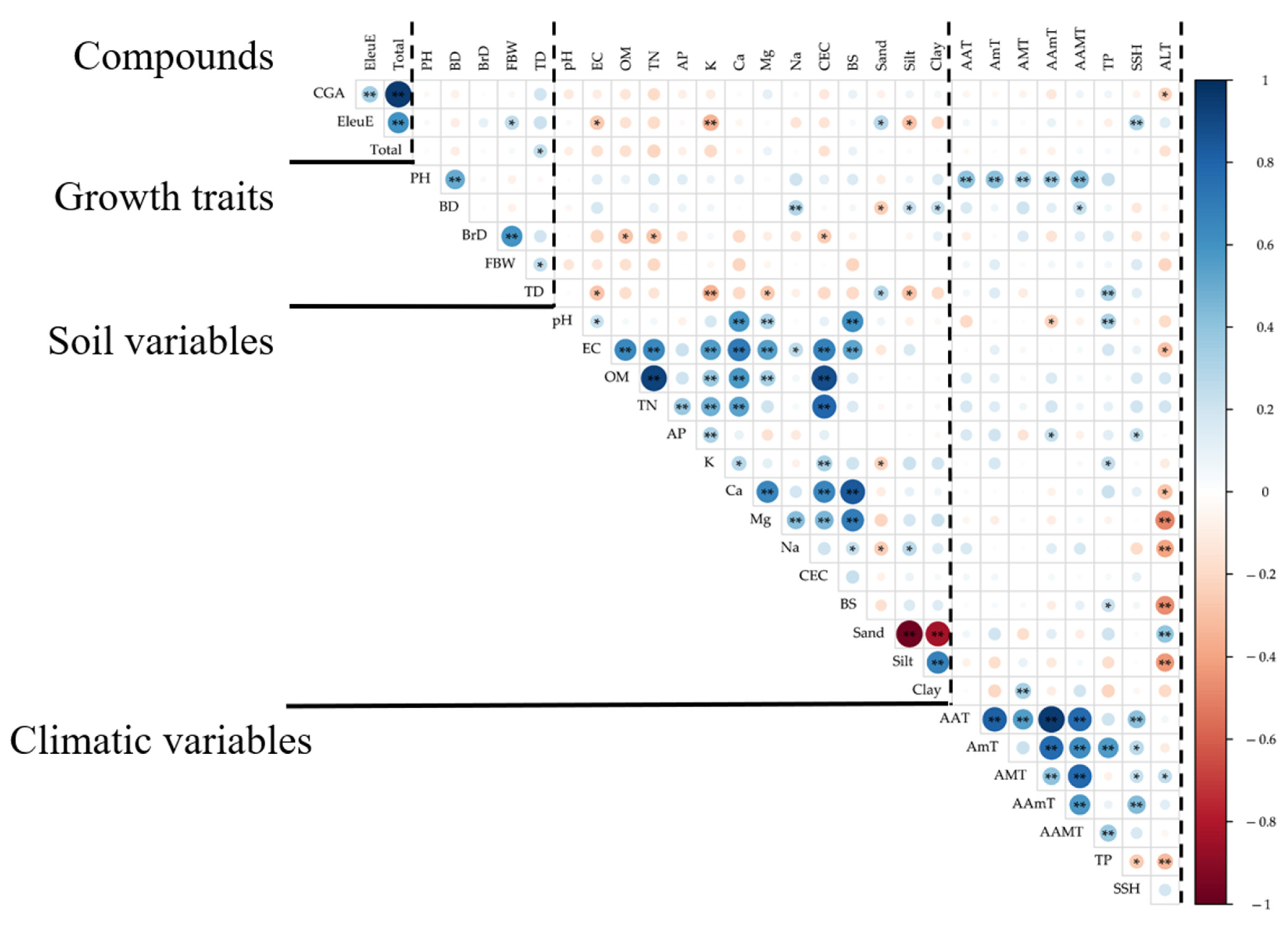 Plants 14 03175 g001
