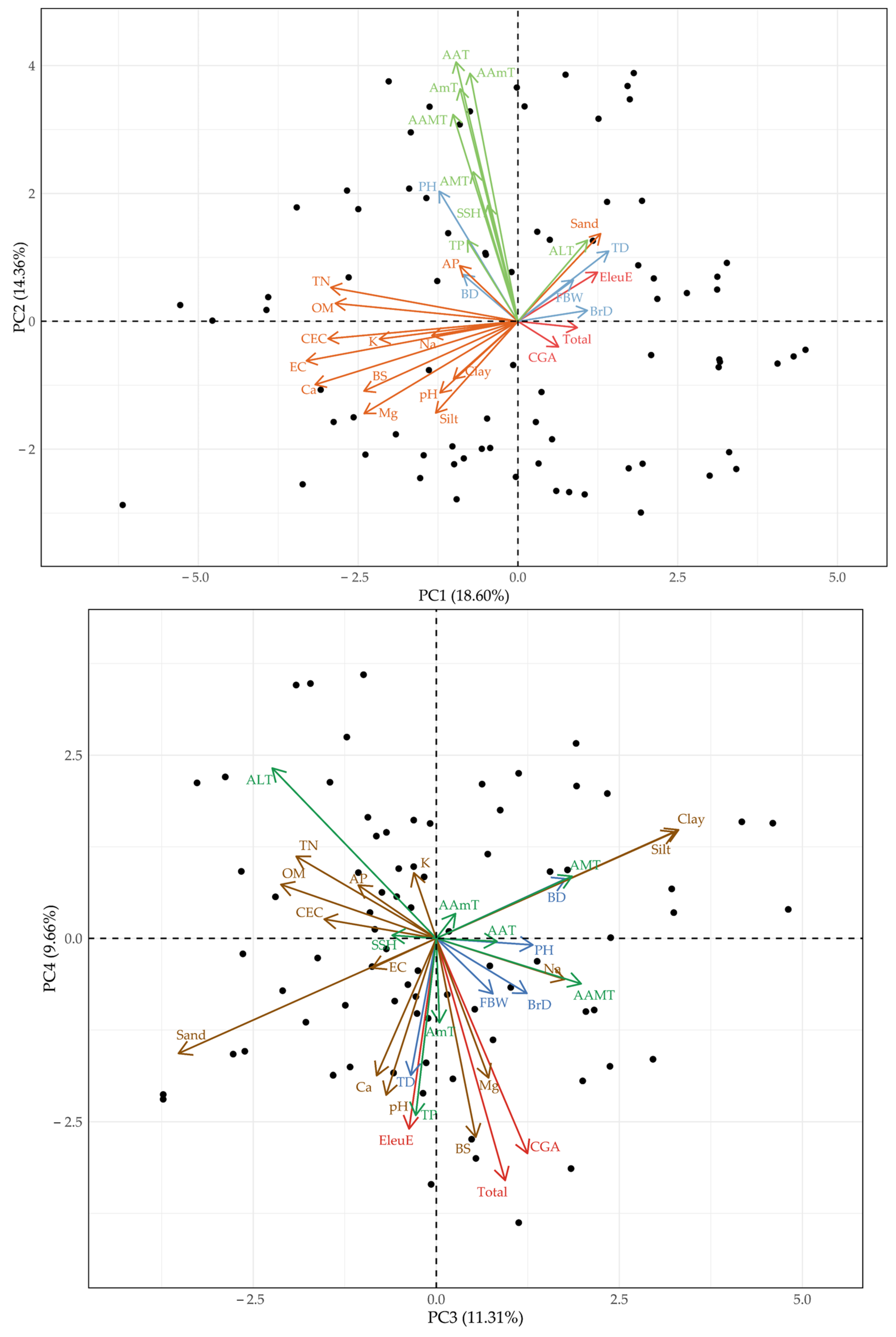 Plants 14 03175 g003
