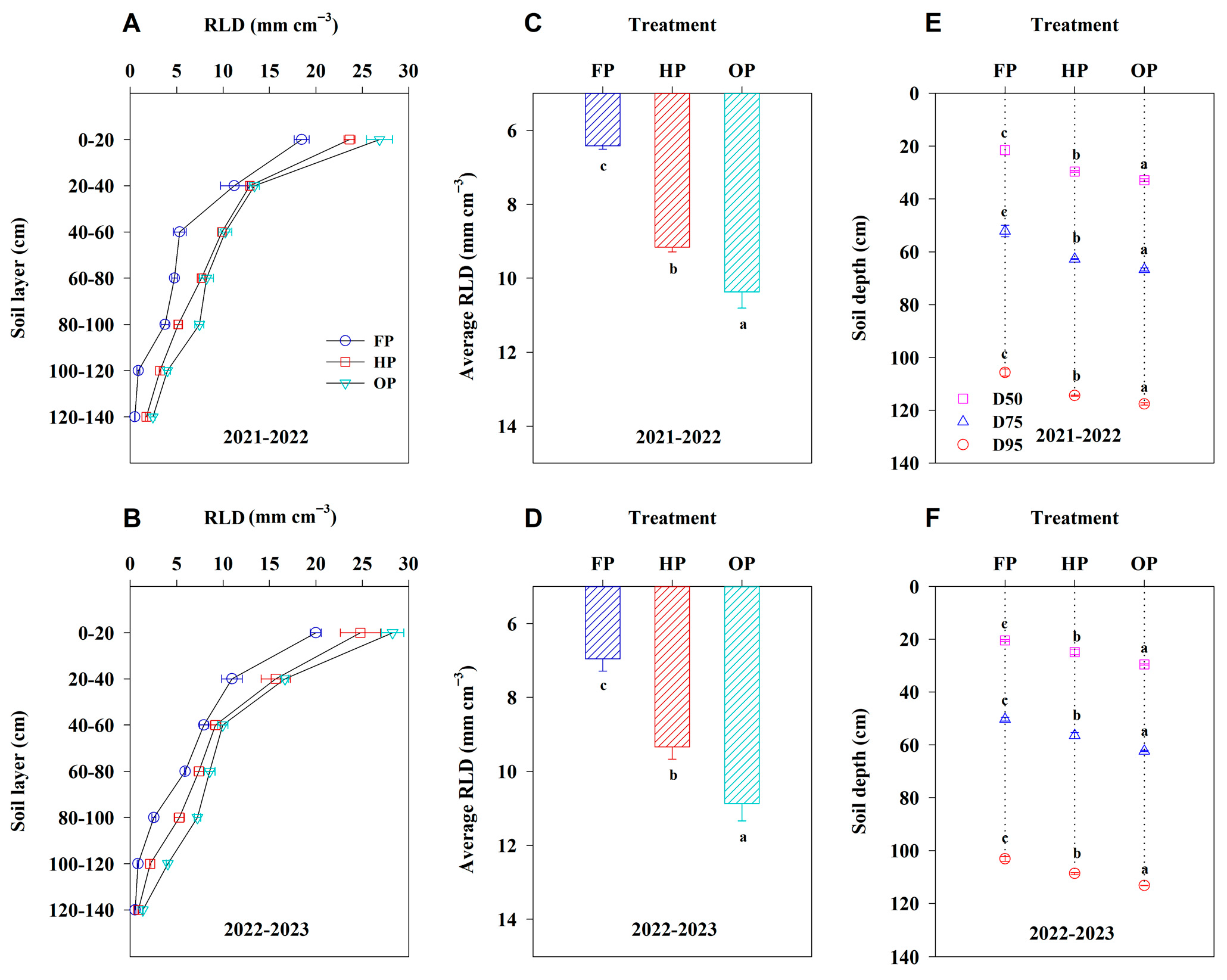 Plants 14 03176 g001 Plants 14 03176 g001