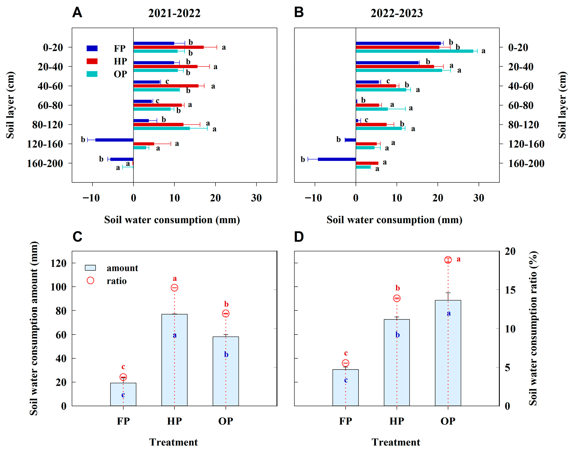 Plants 14 03176 g002 Plants 14 03176 g002