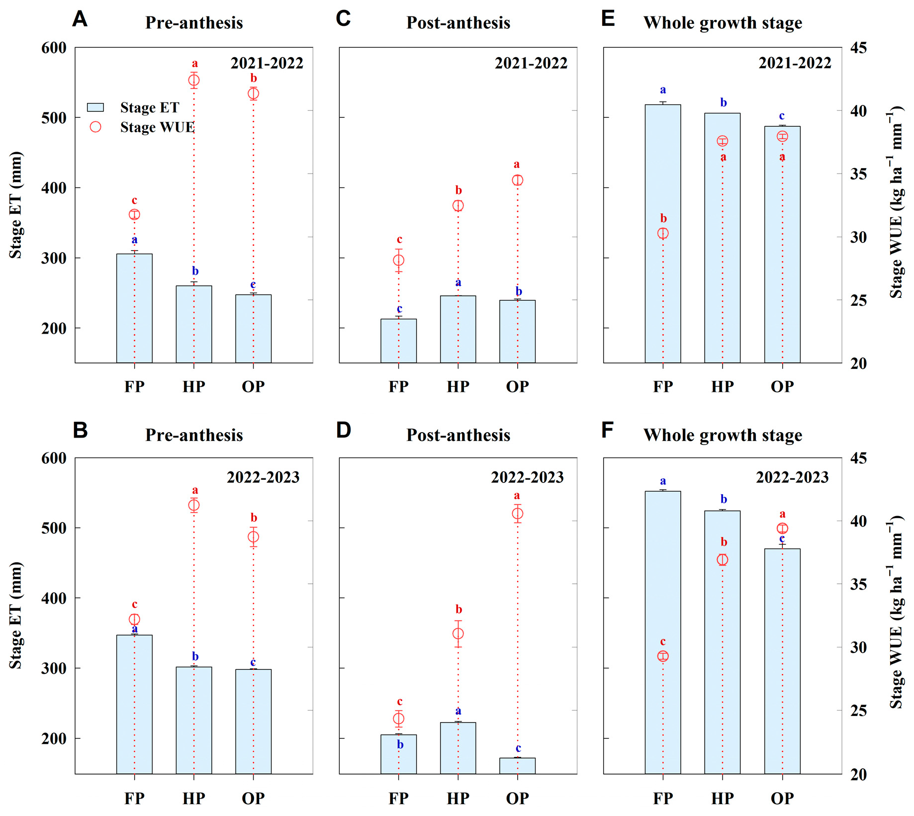 Plants 14 03176 g003 Plants 14 03176 g003