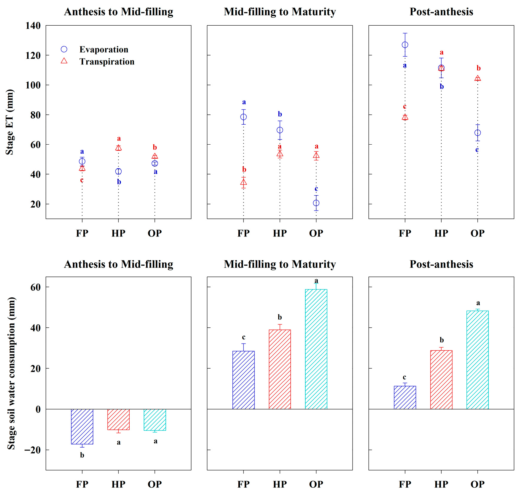 Plants 14 03176 g004 Plants 14 03176 g004