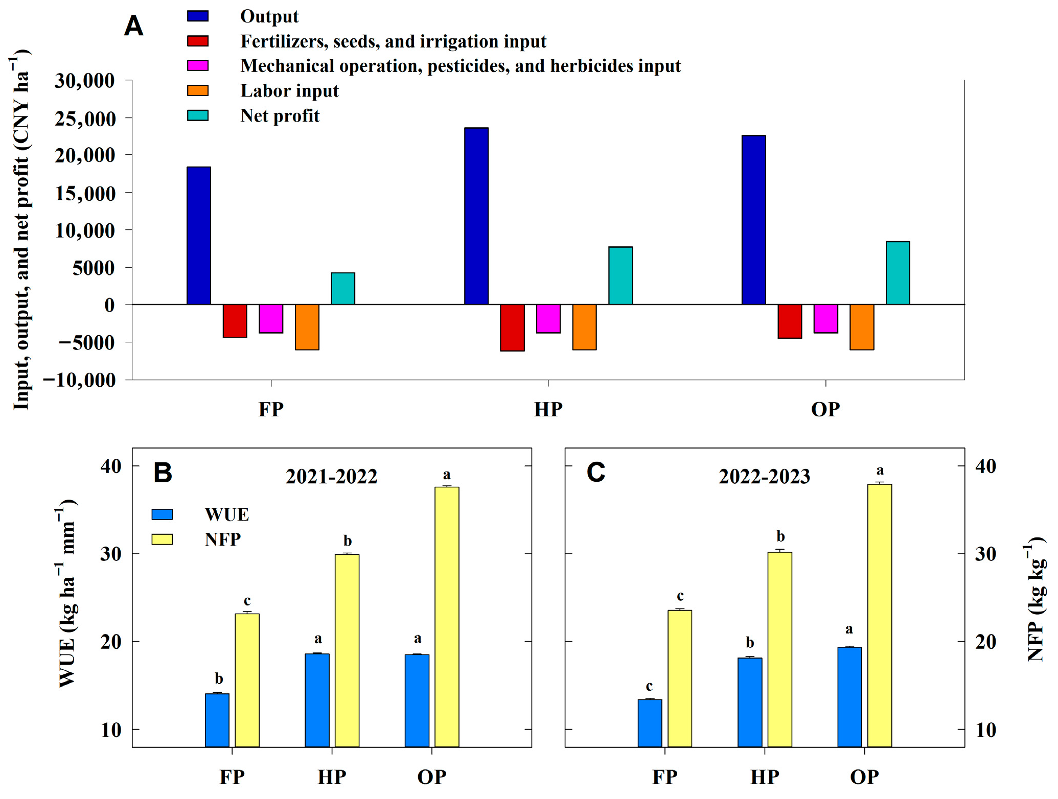 Plants 14 03176 g006 Plants 14 03176 g006