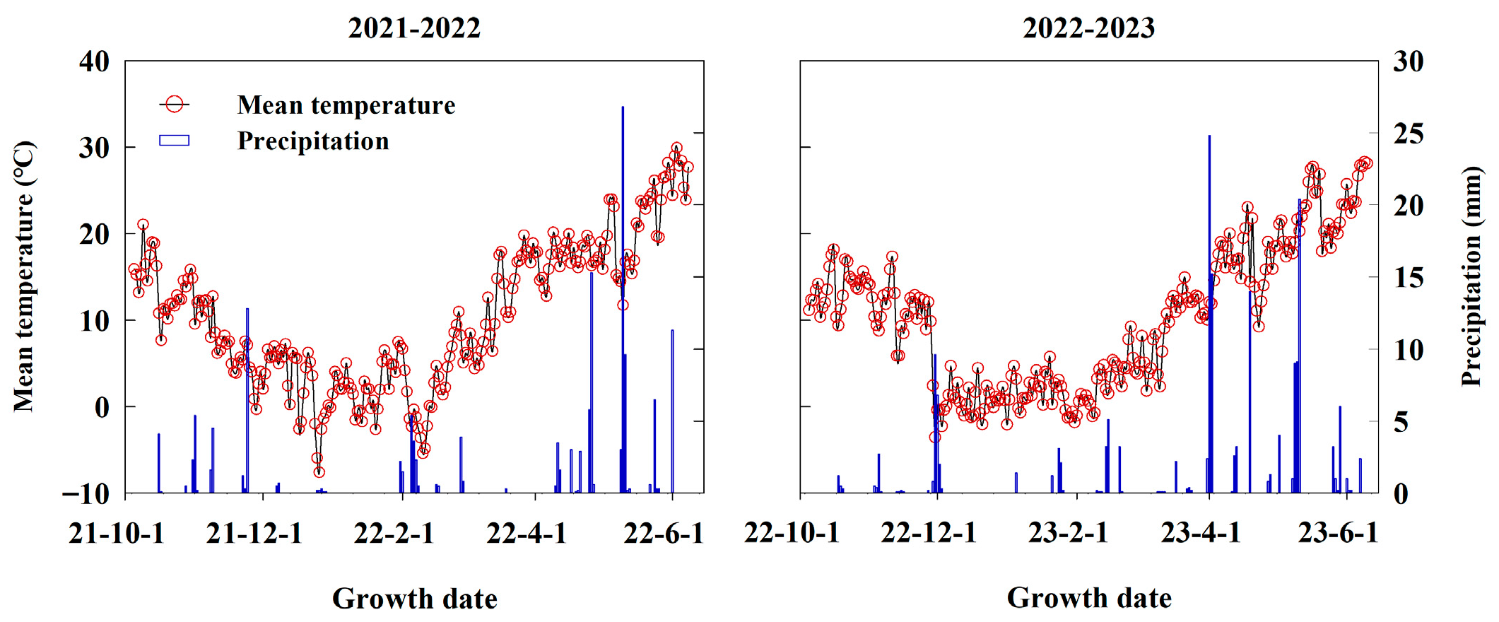 Plants 14 03176 g008 Plants 14 03176 g008