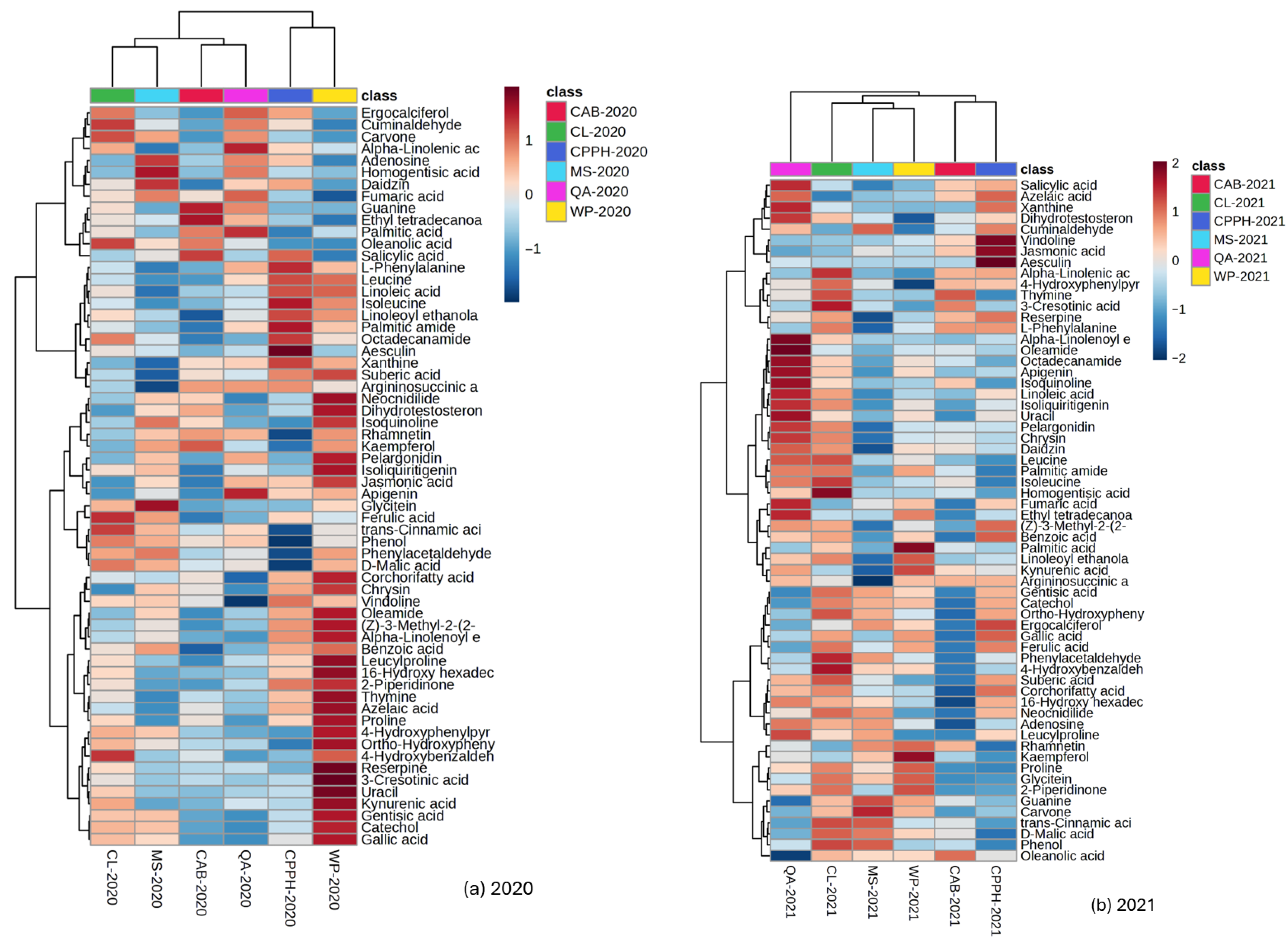 Plants 14 03179 g002 Plants 14 03179 g002