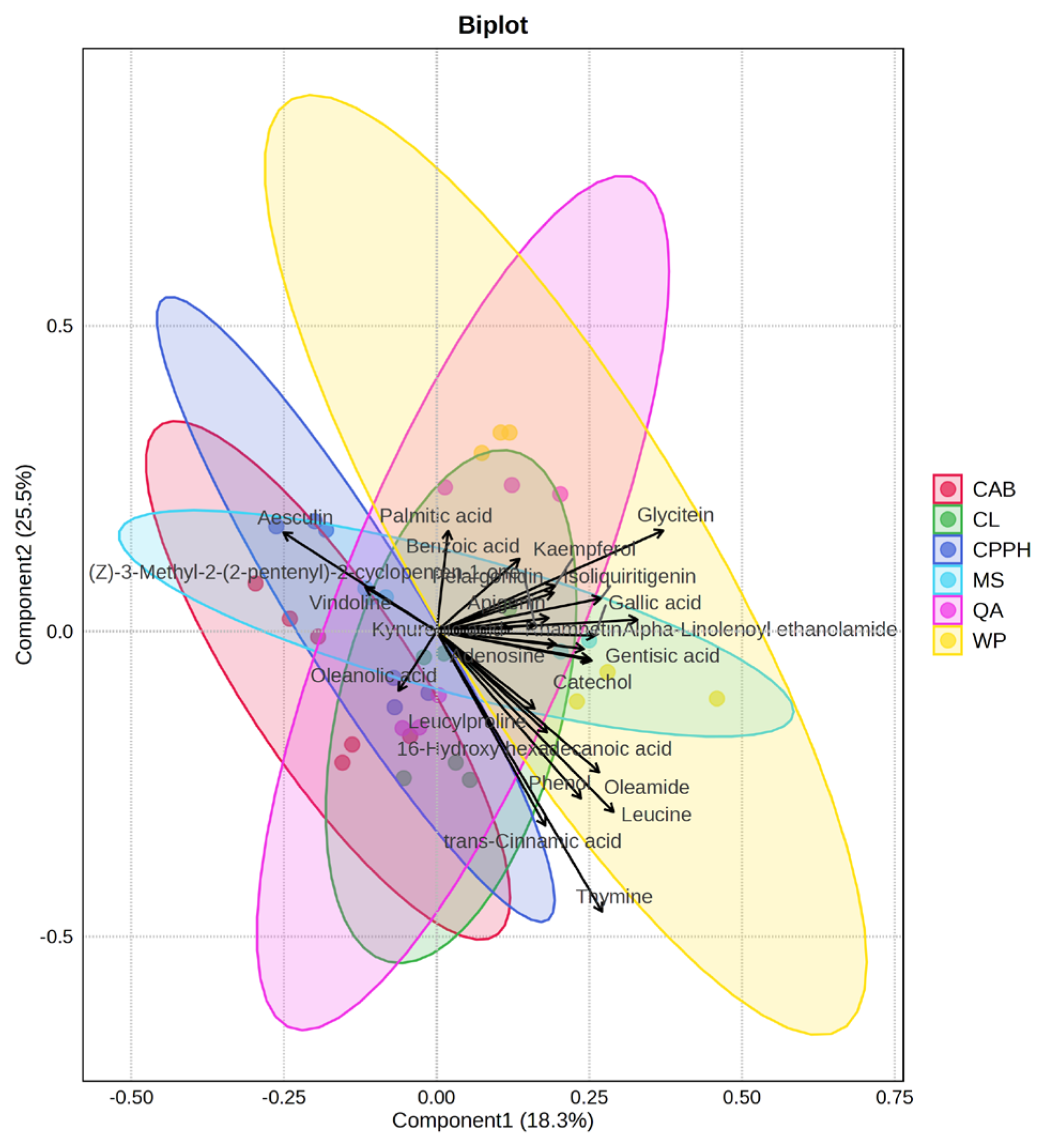 Plants 14 03179 g003 Plants 14 03179 g003