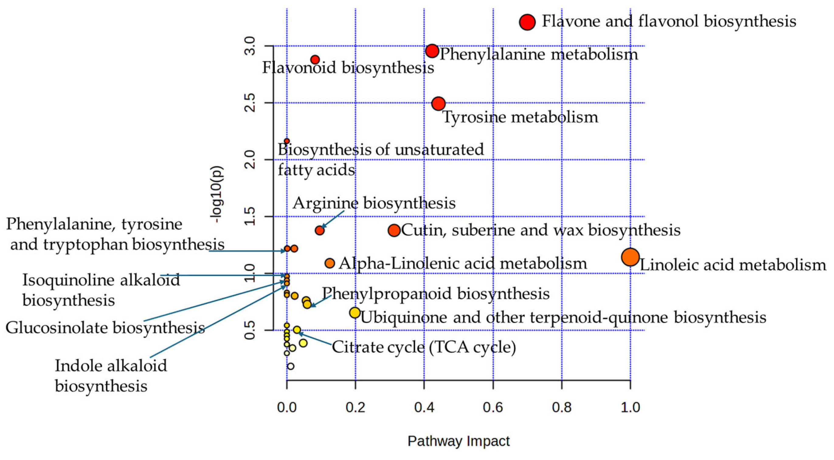 Plants 14 03179 g004 Plants 14 03179 g004