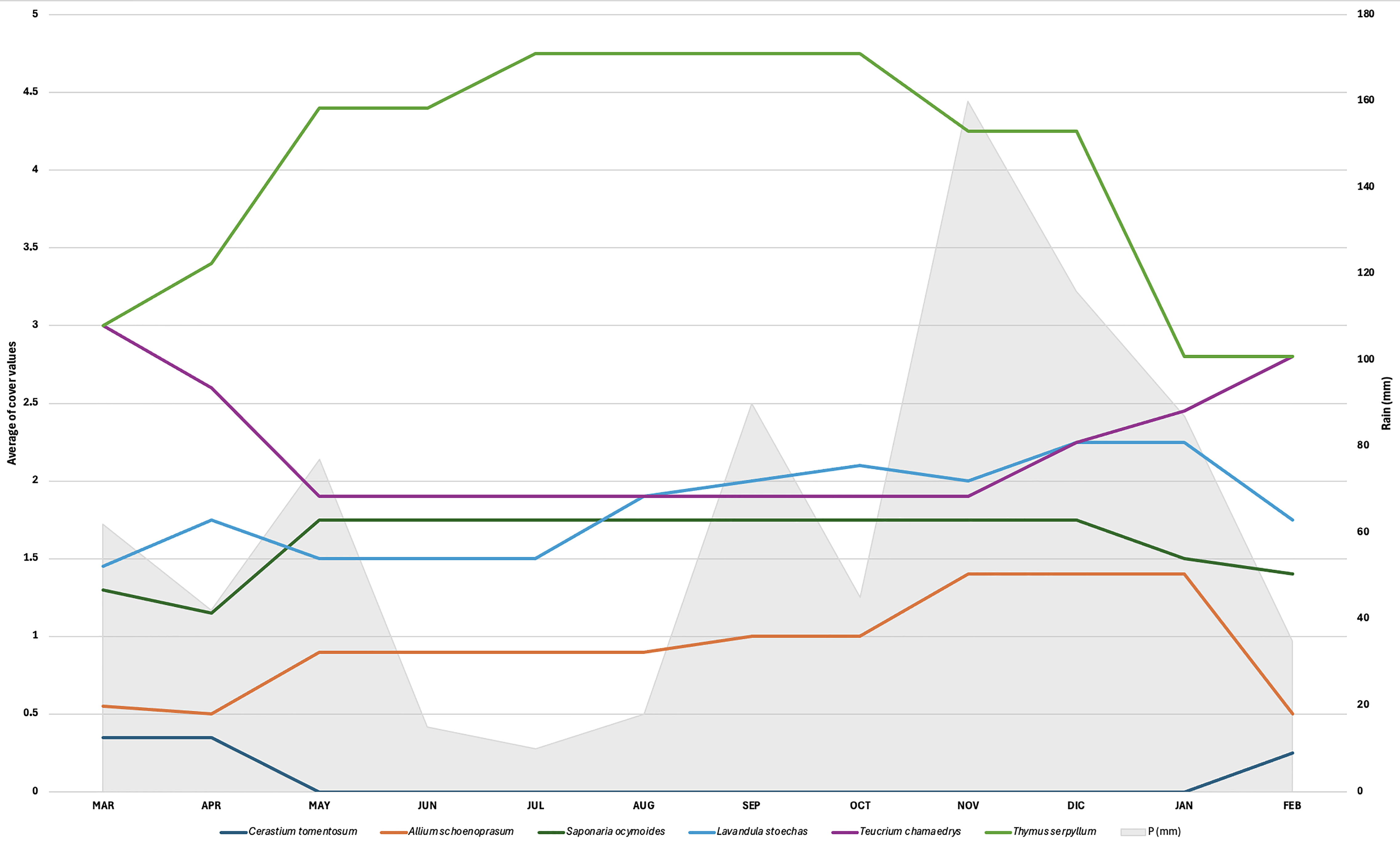 Plants 14 03180 g001