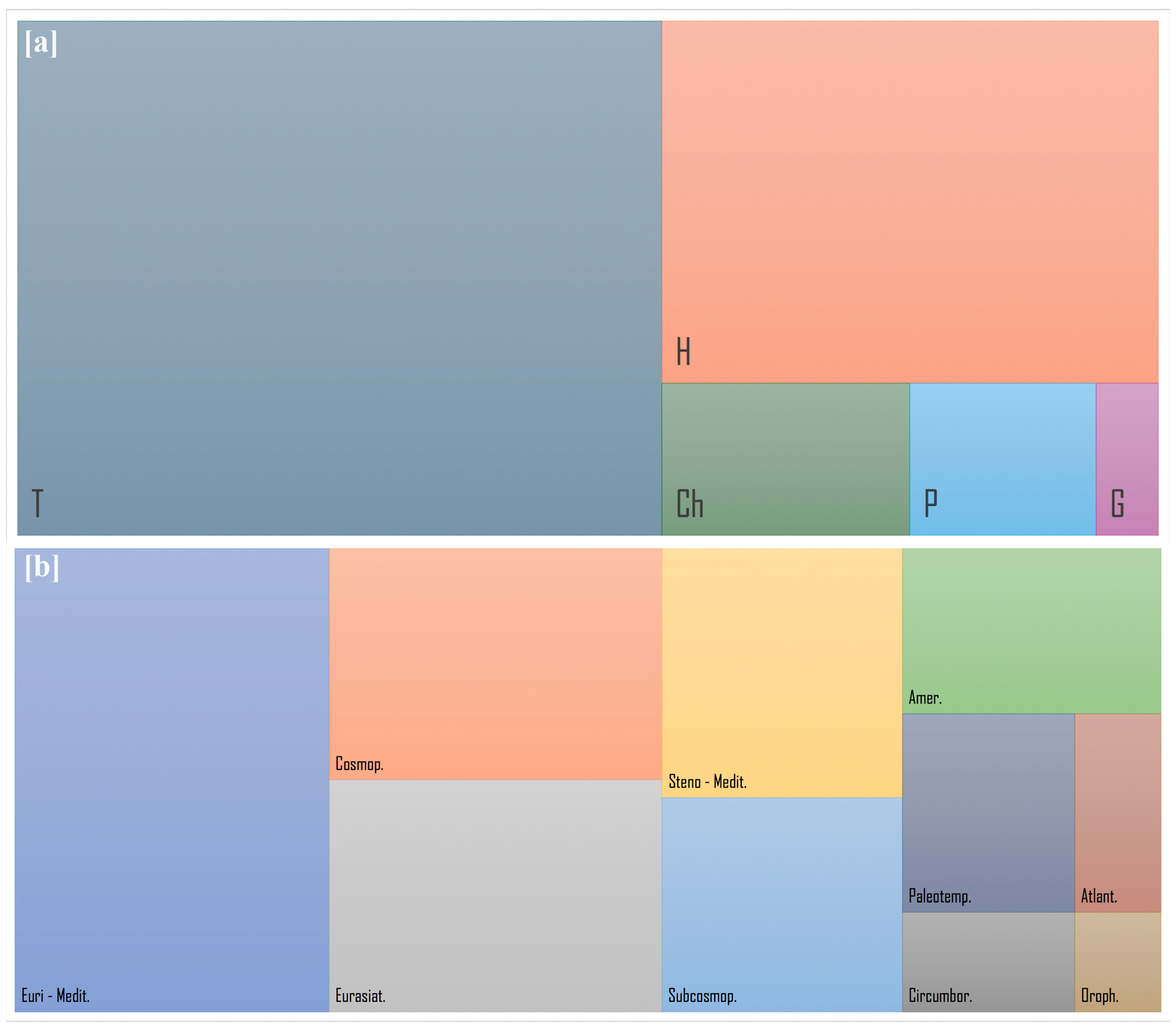Plants 14 03180 g002