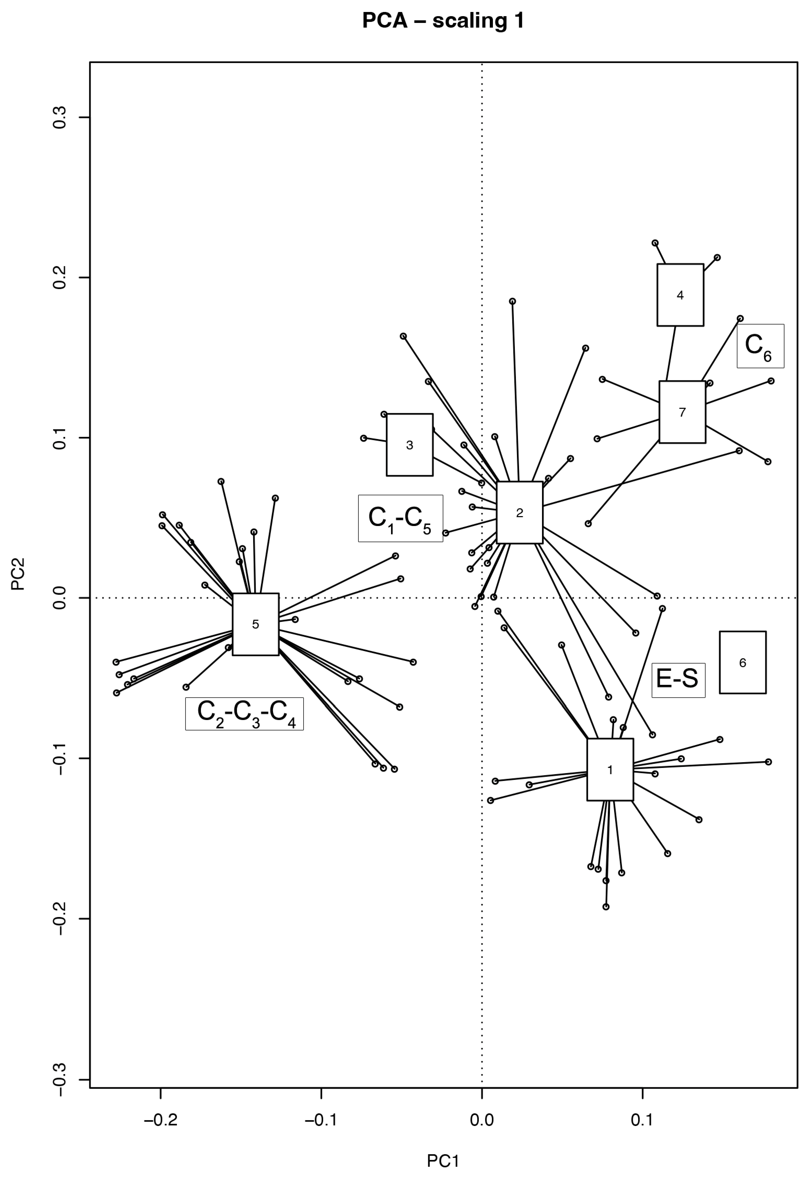 Plants 14 03180 g004