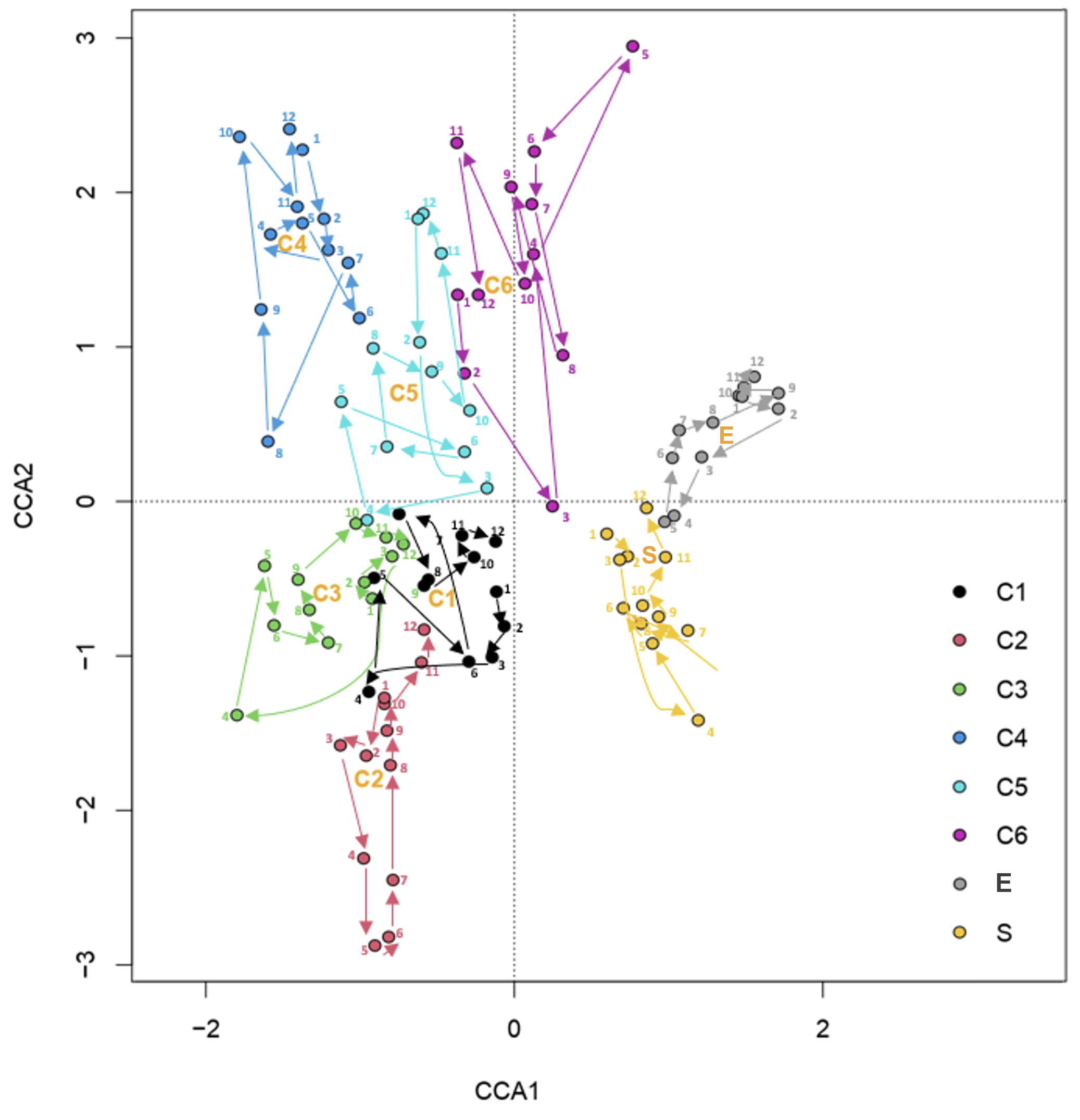 Plants 14 03180 g005