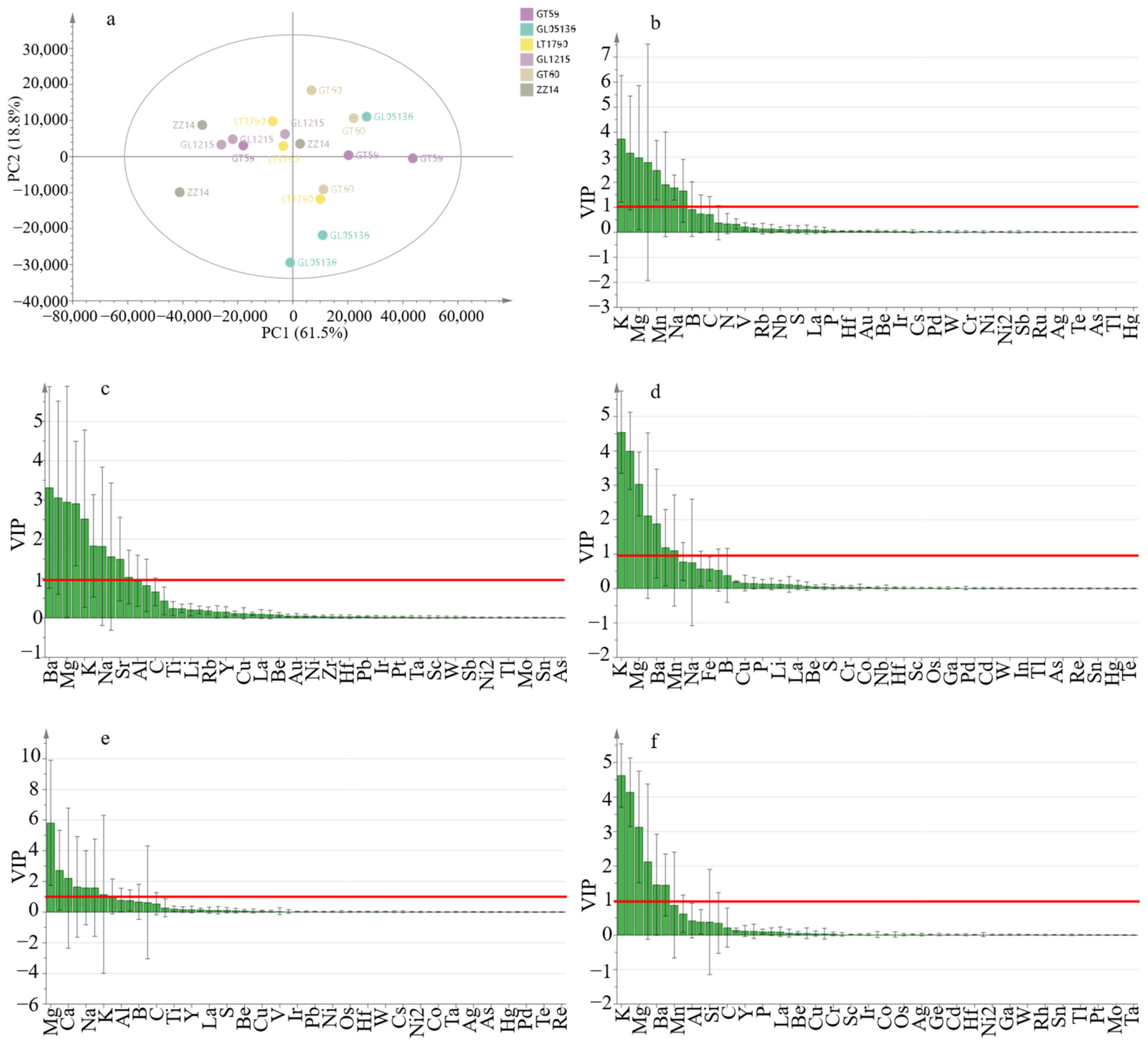 Plants 14 03181 g002