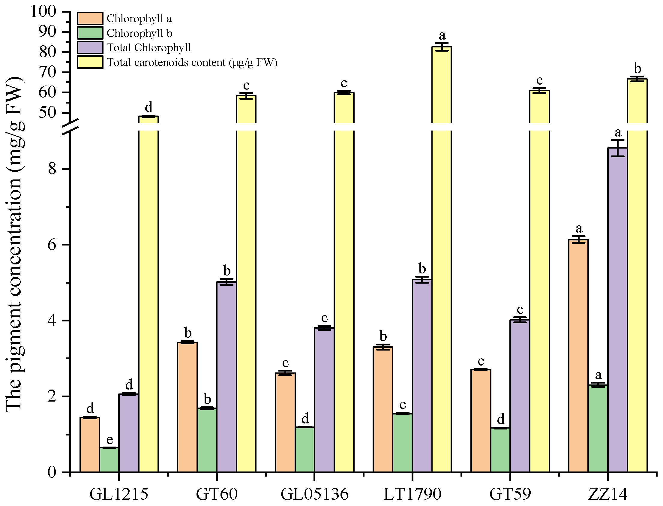 Plants 14 03181 g003