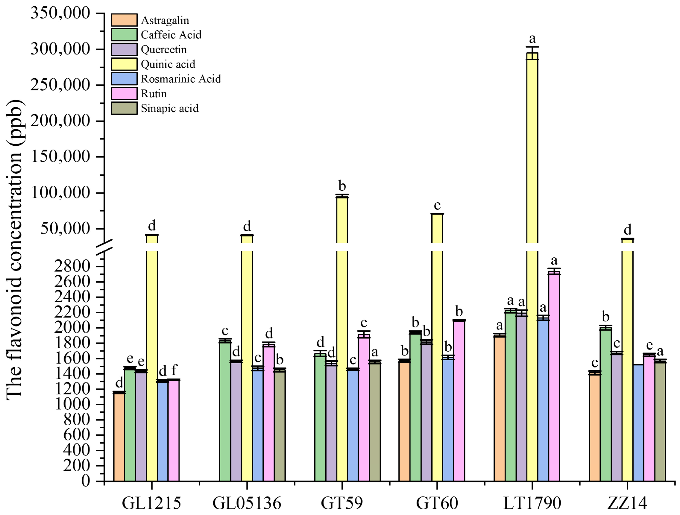 Plants 14 03181 g005