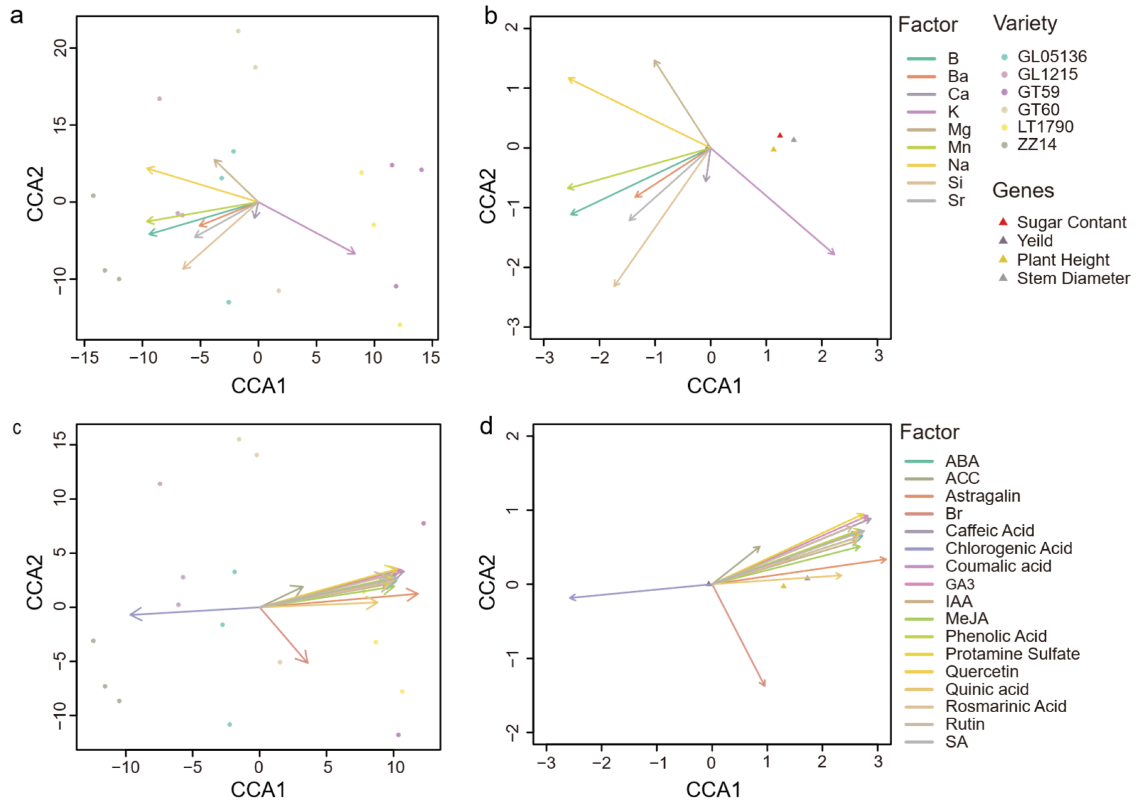 Plants 14 03181 g006