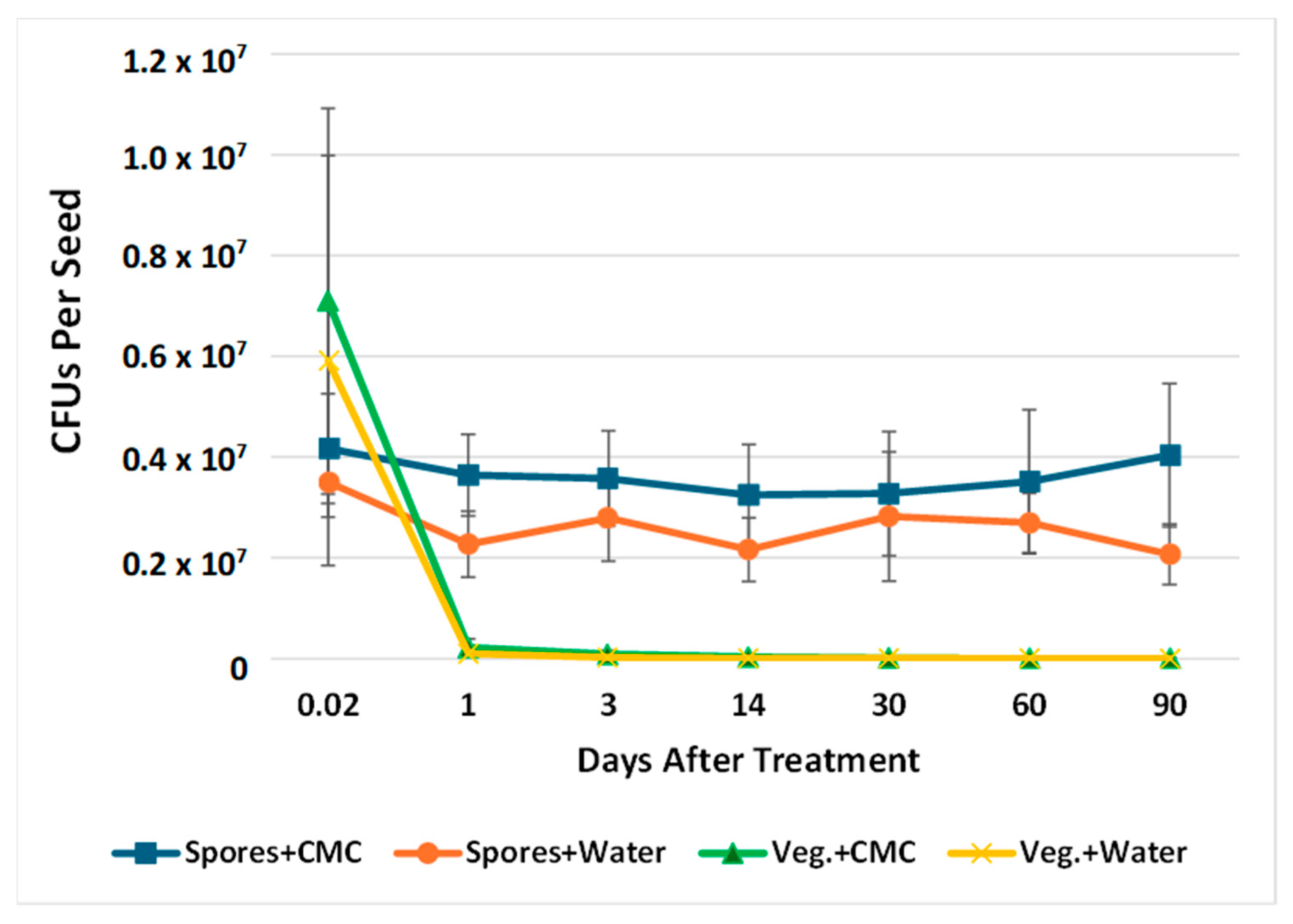 Plants 14 03184 g002 Plants 14 03184 g002